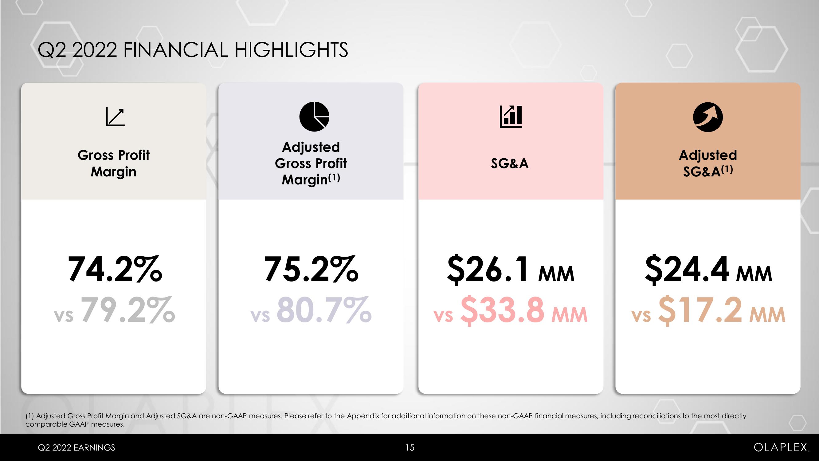 Olaplex Results Presentation Deck slide image #15