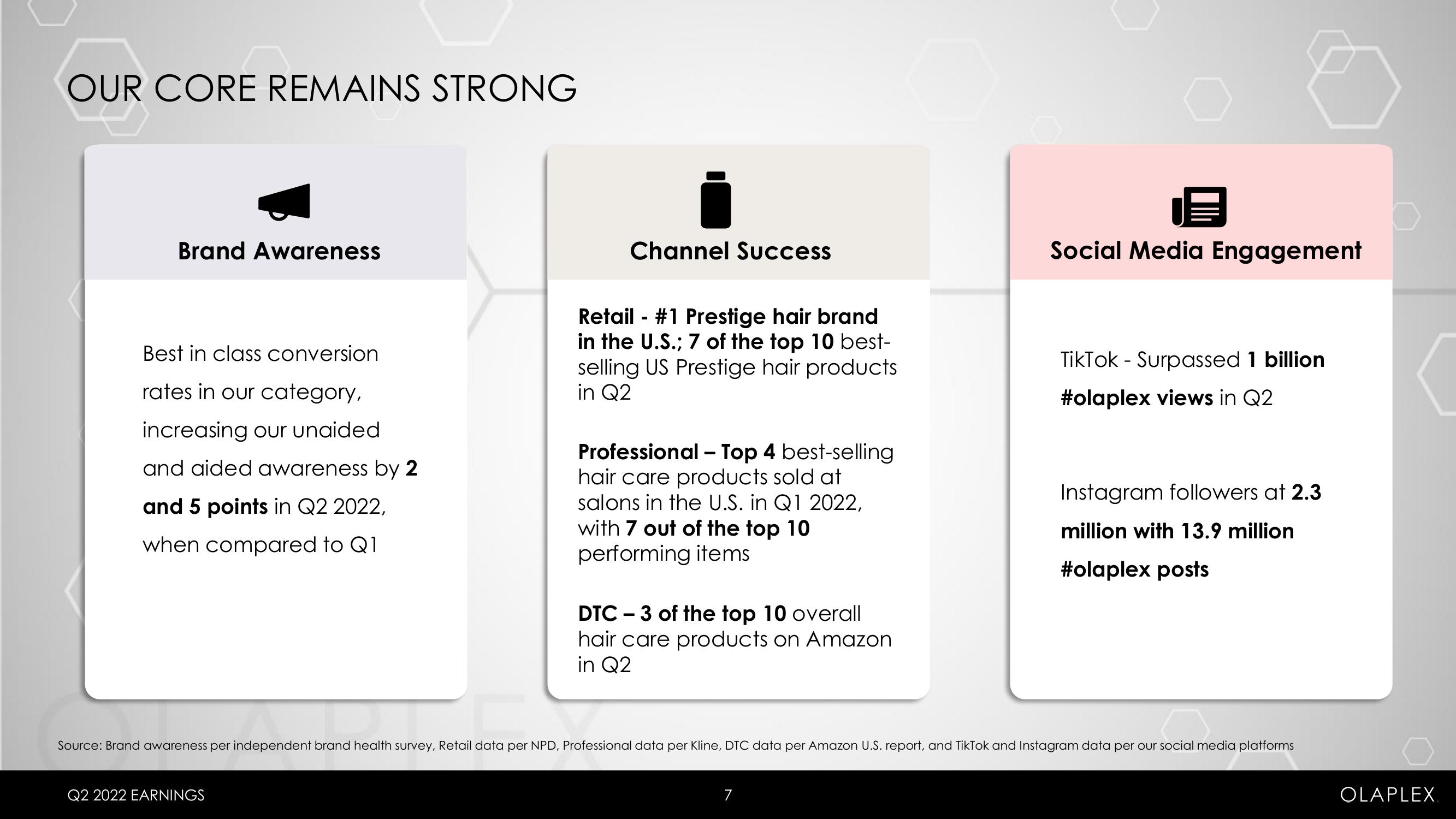 Olaplex Results Presentation Deck slide image #7