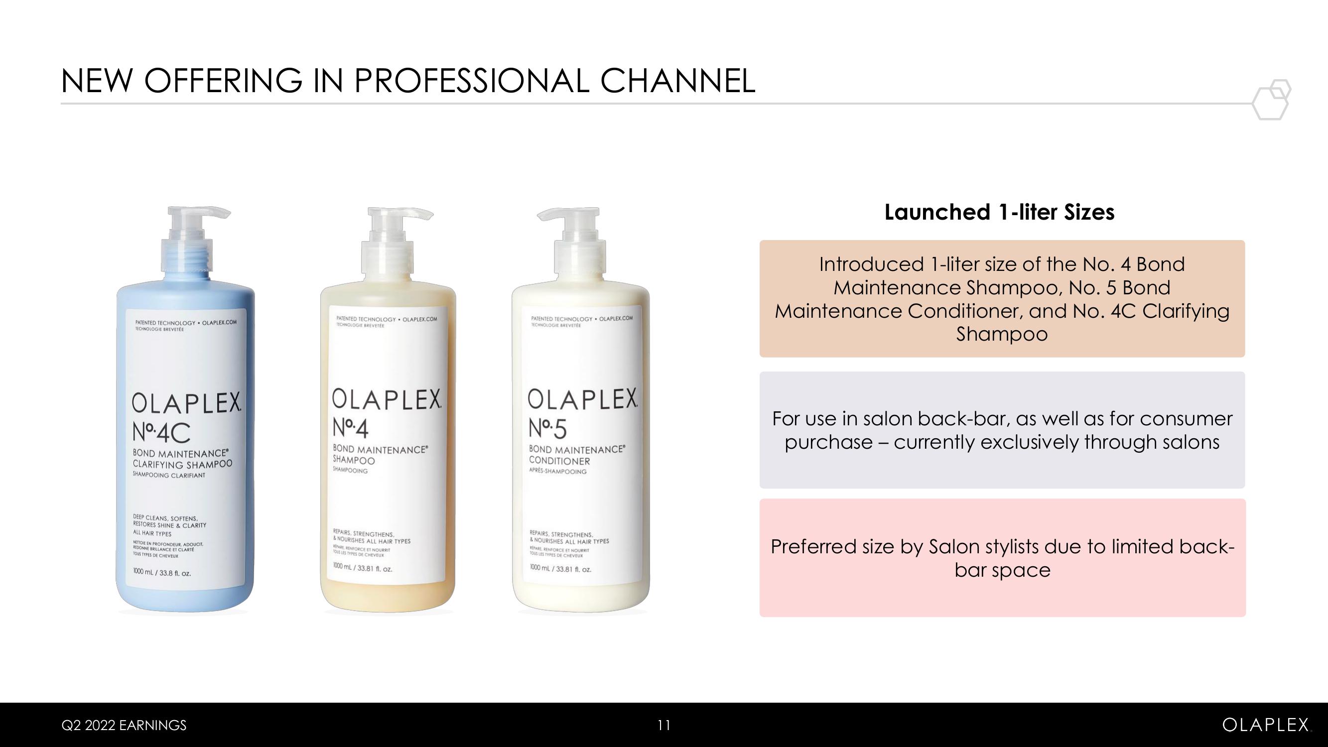 Olaplex Results Presentation Deck slide image #11