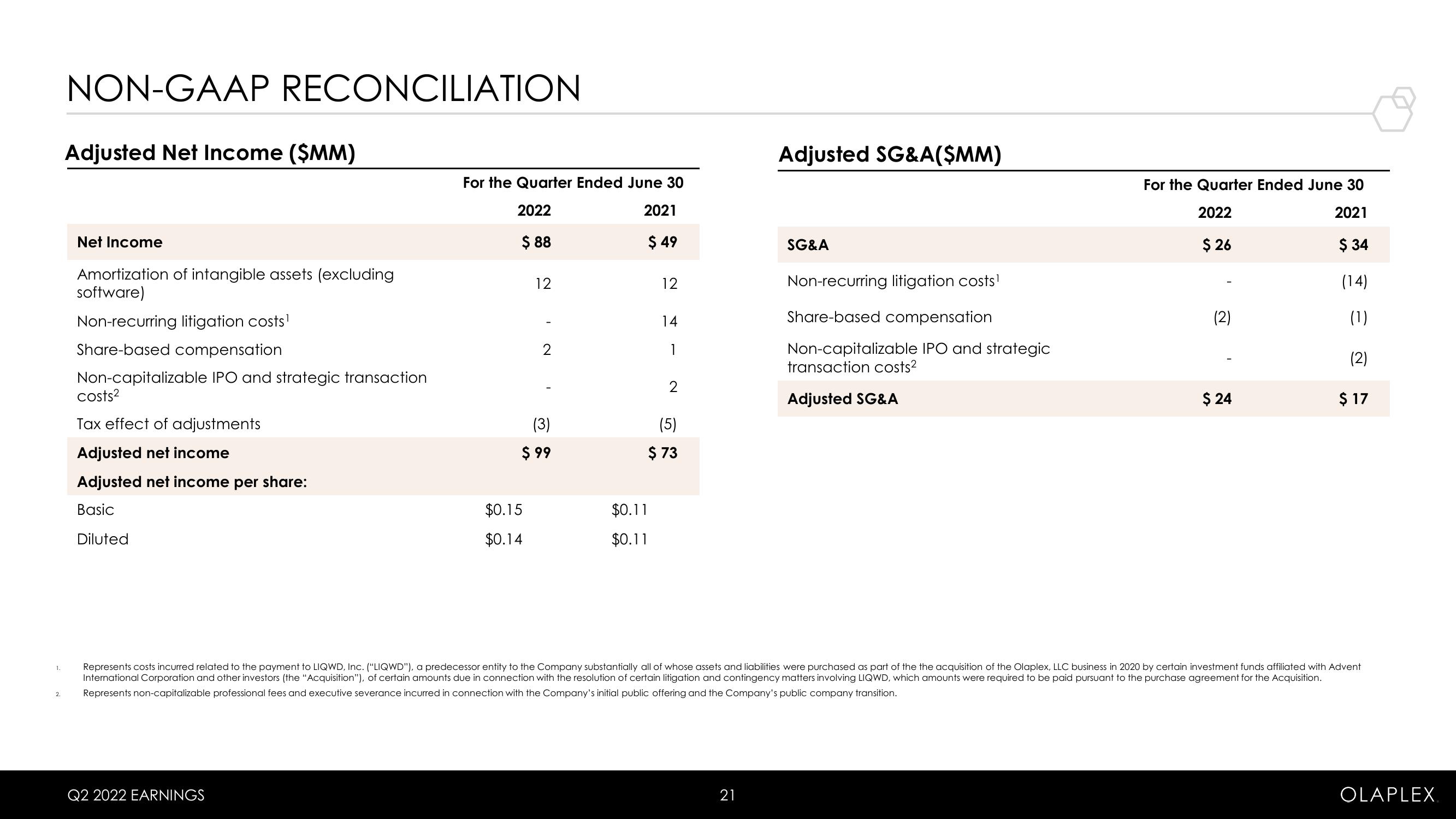 Olaplex Results Presentation Deck slide image #21