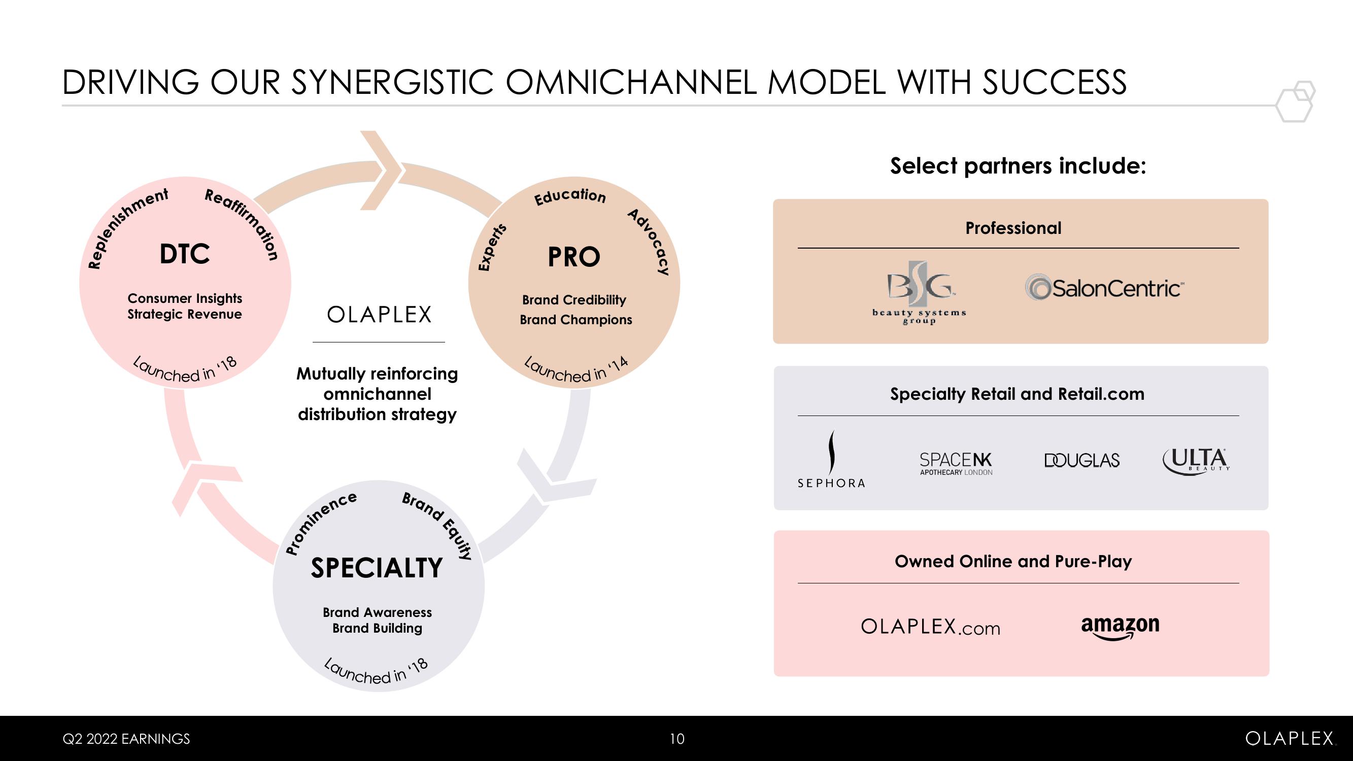 Olaplex Results Presentation Deck slide image #10