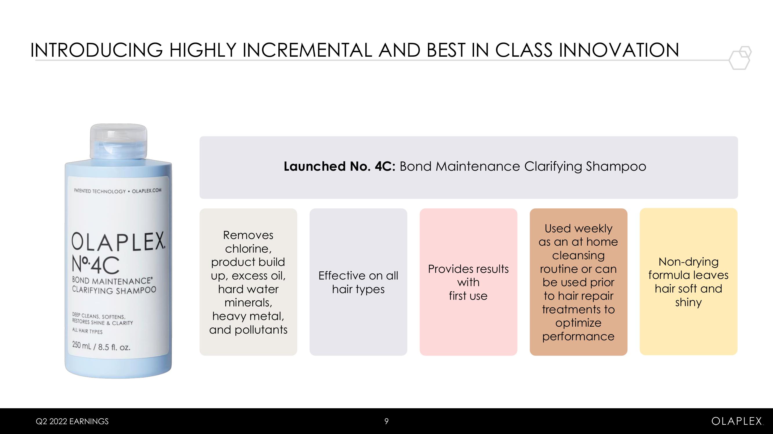 Olaplex Results Presentation Deck slide image #9