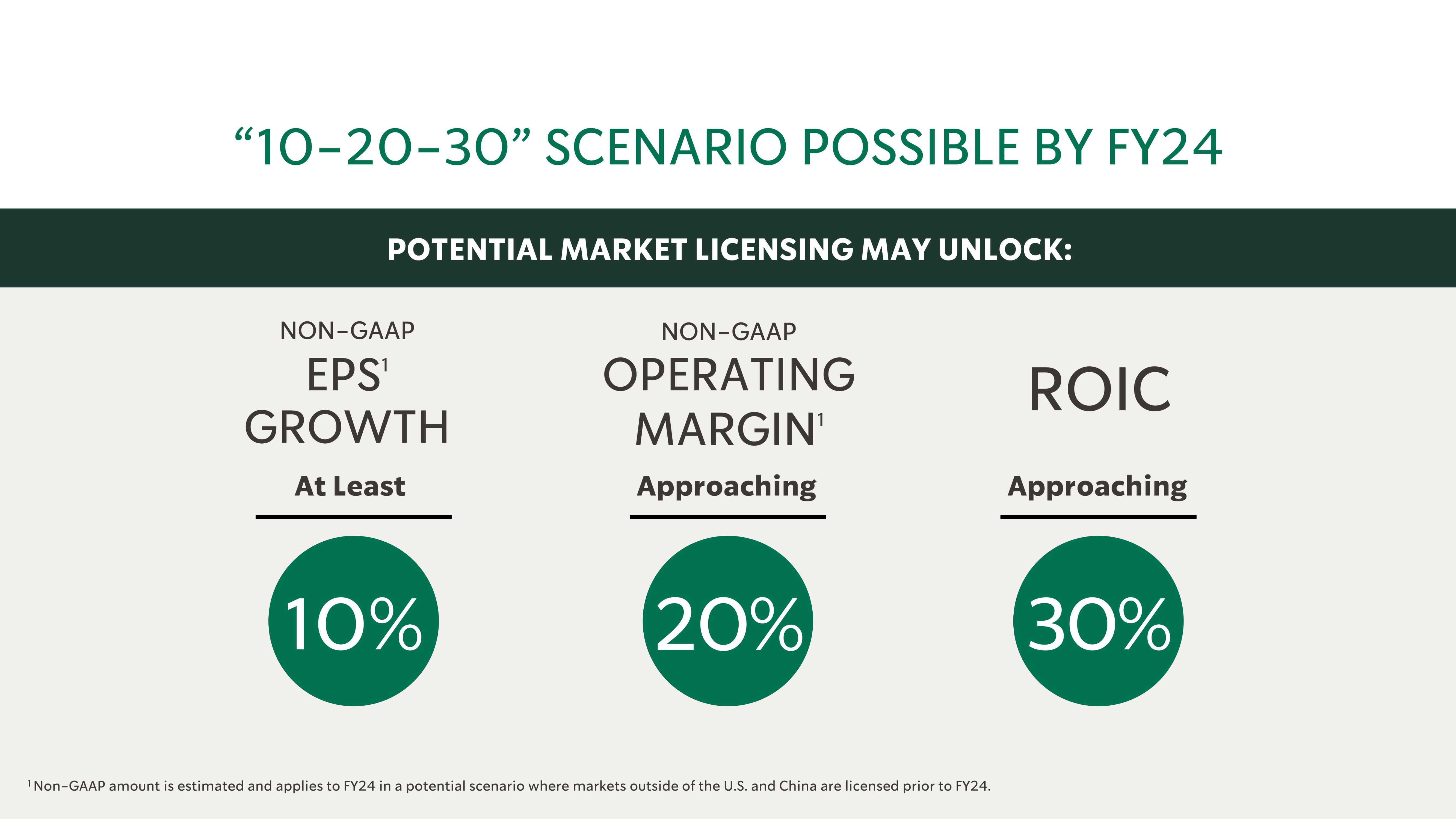 Starbucks Investor Day Presentation Deck slide image #71