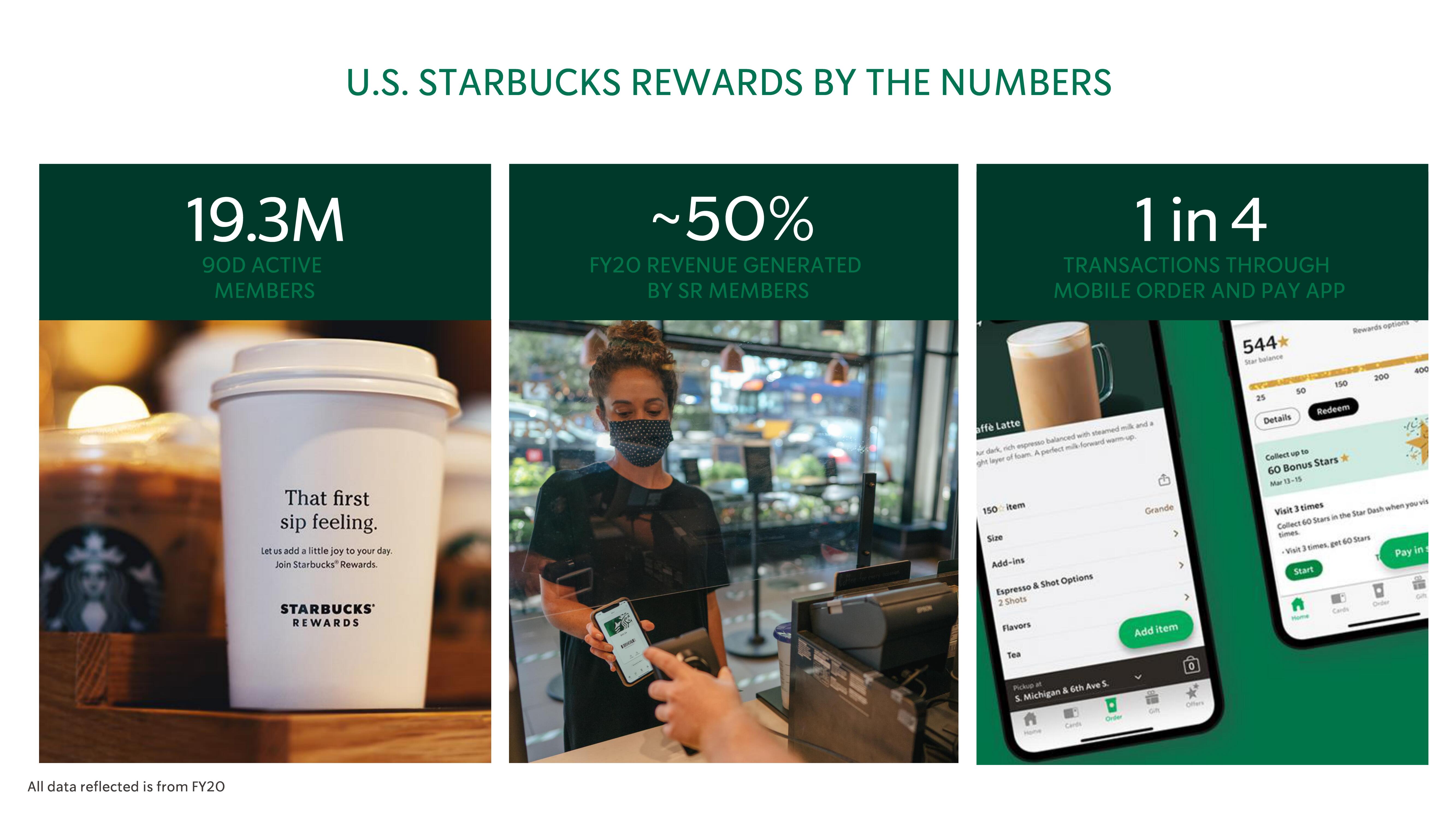 Starbucks Investor Day Presentation Deck slide image #23