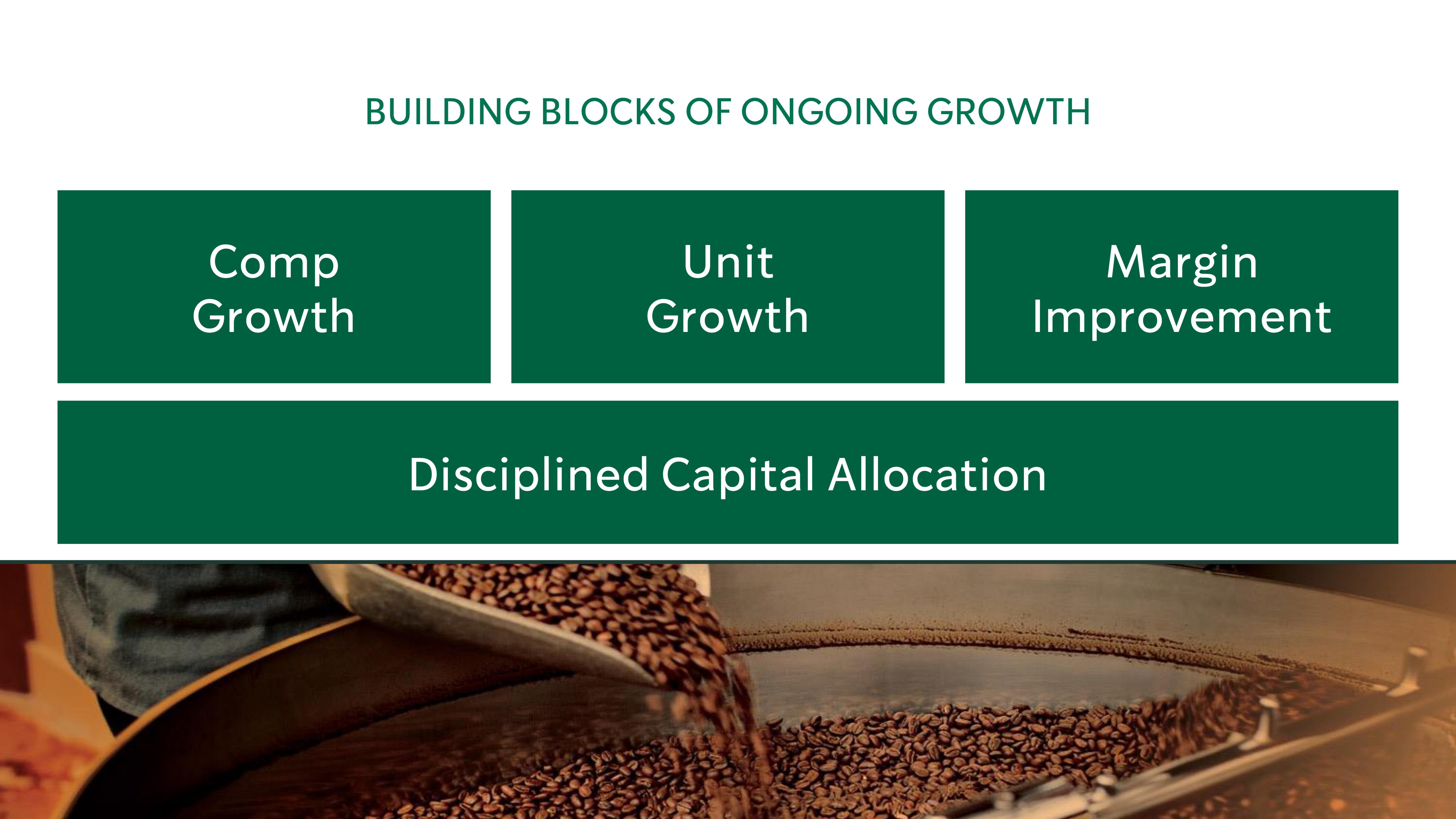 Starbucks Investor Day Presentation Deck slide image #62