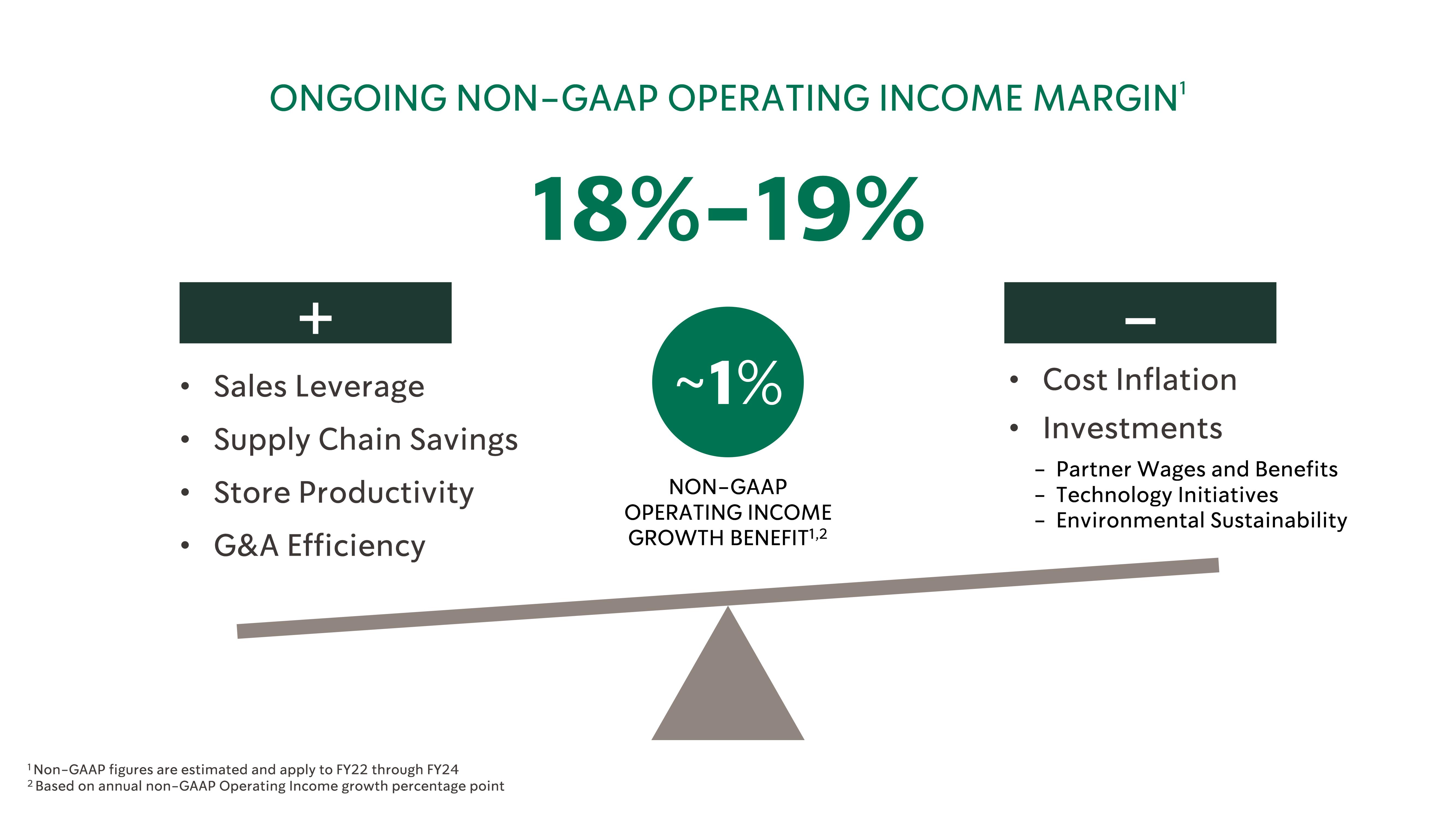 Starbucks Investor Day Presentation Deck slide image #66