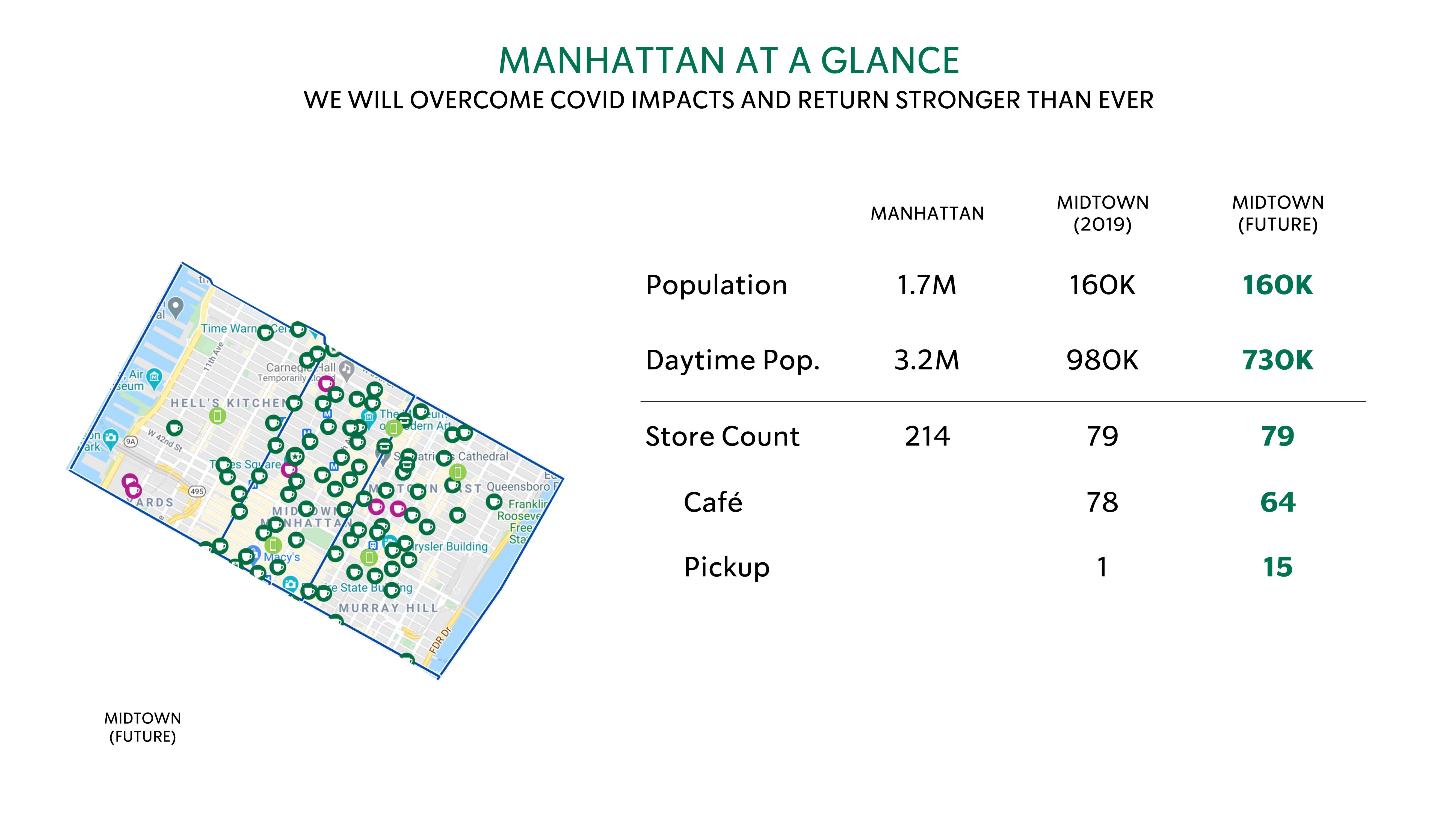 Starbucks Investor Day Presentation Deck slide image #32