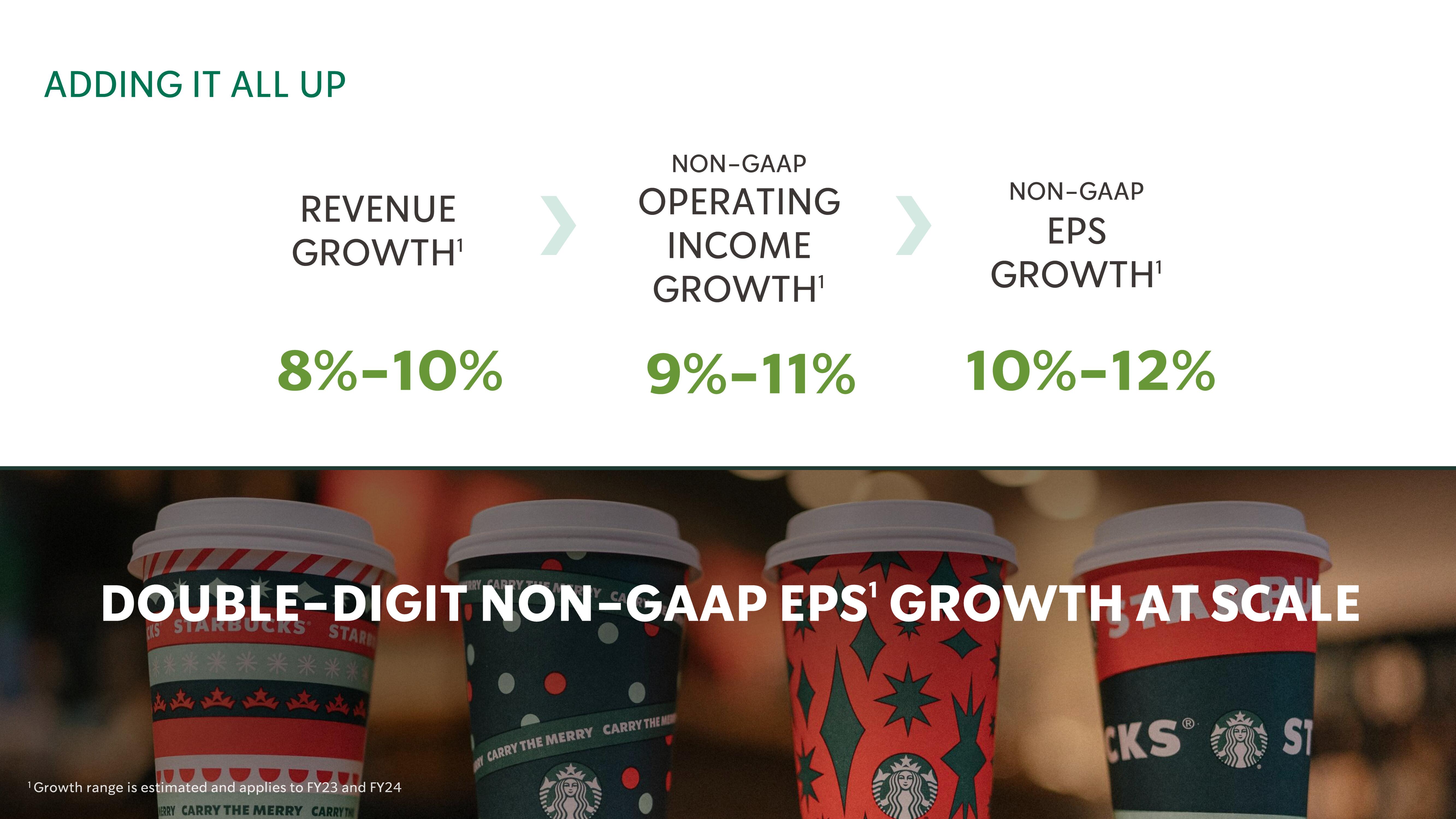 Starbucks Investor Day Presentation Deck slide image #69