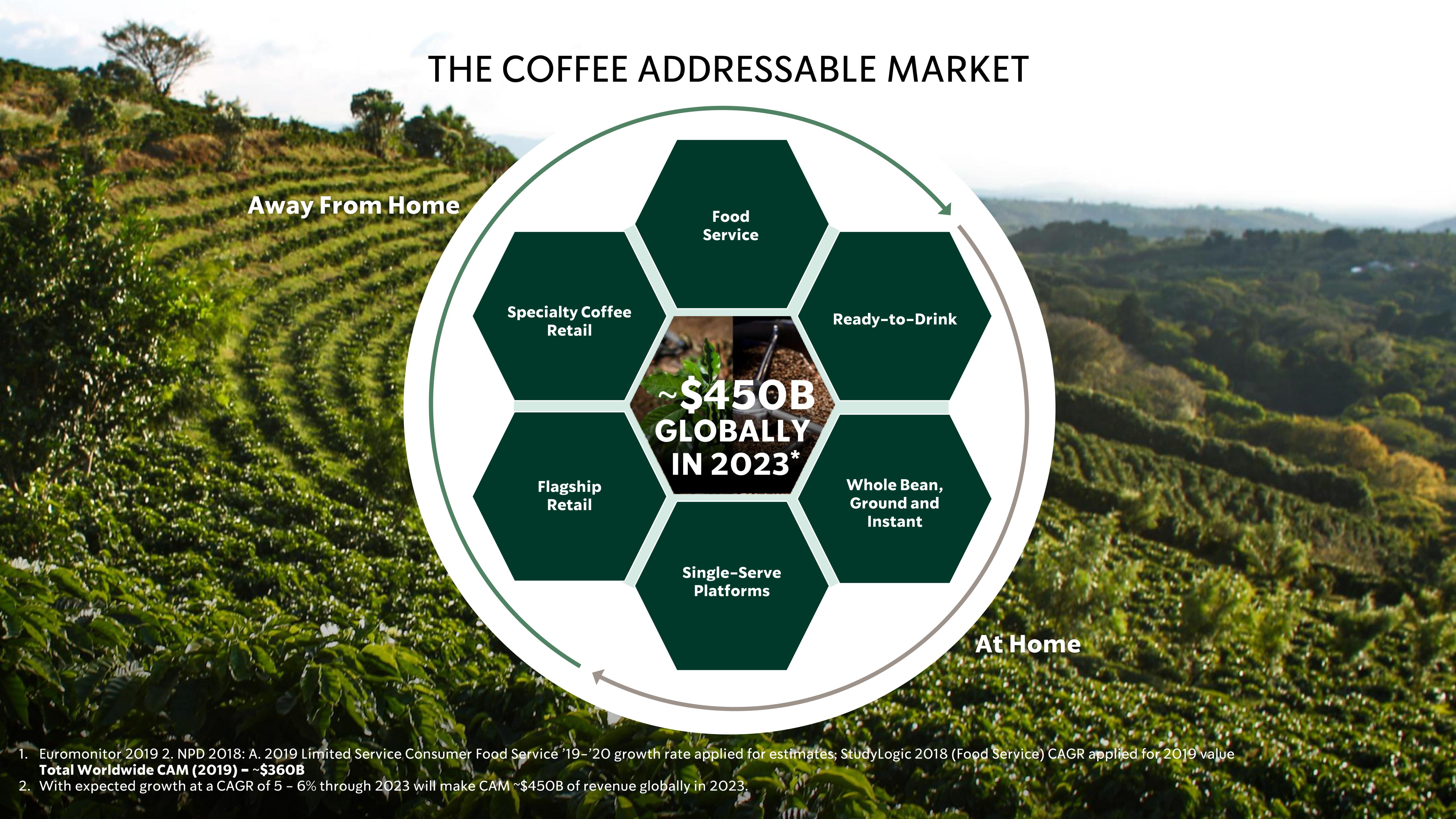 Starbucks Investor Day Presentation Deck slide image #6