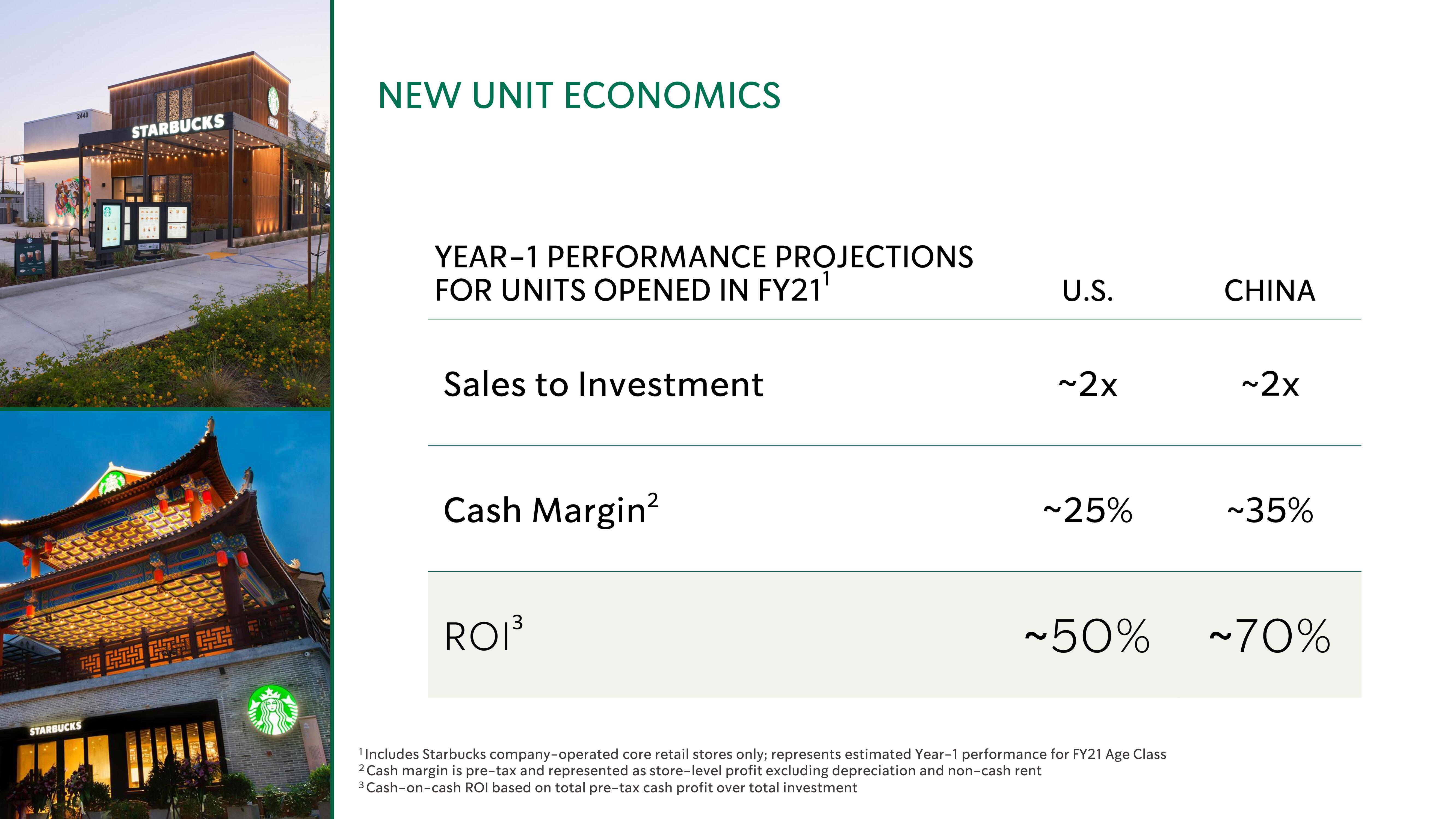 Starbucks Investor Day Presentation Deck slide image #68