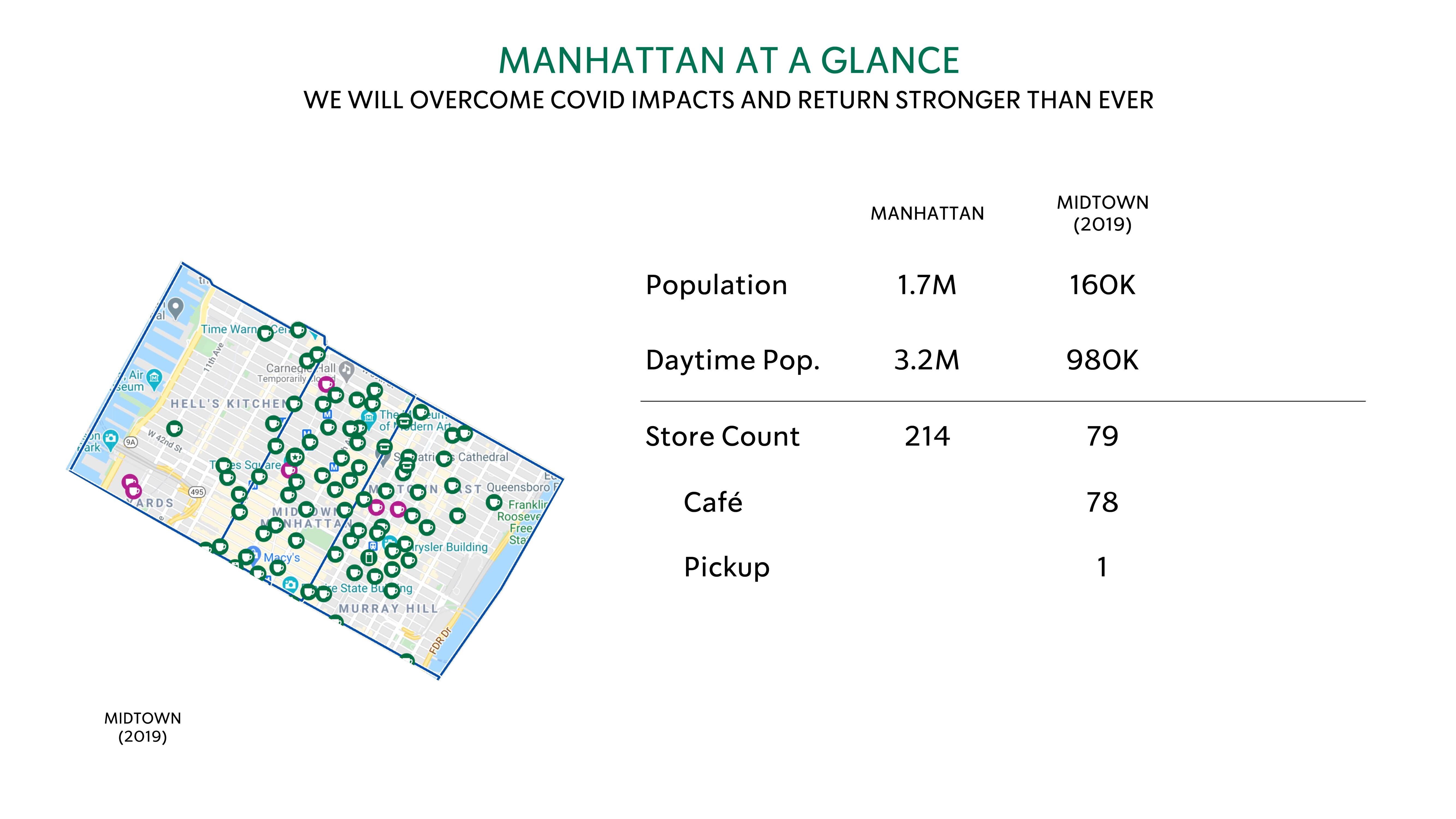 Starbucks Investor Day Presentation Deck slide image #31