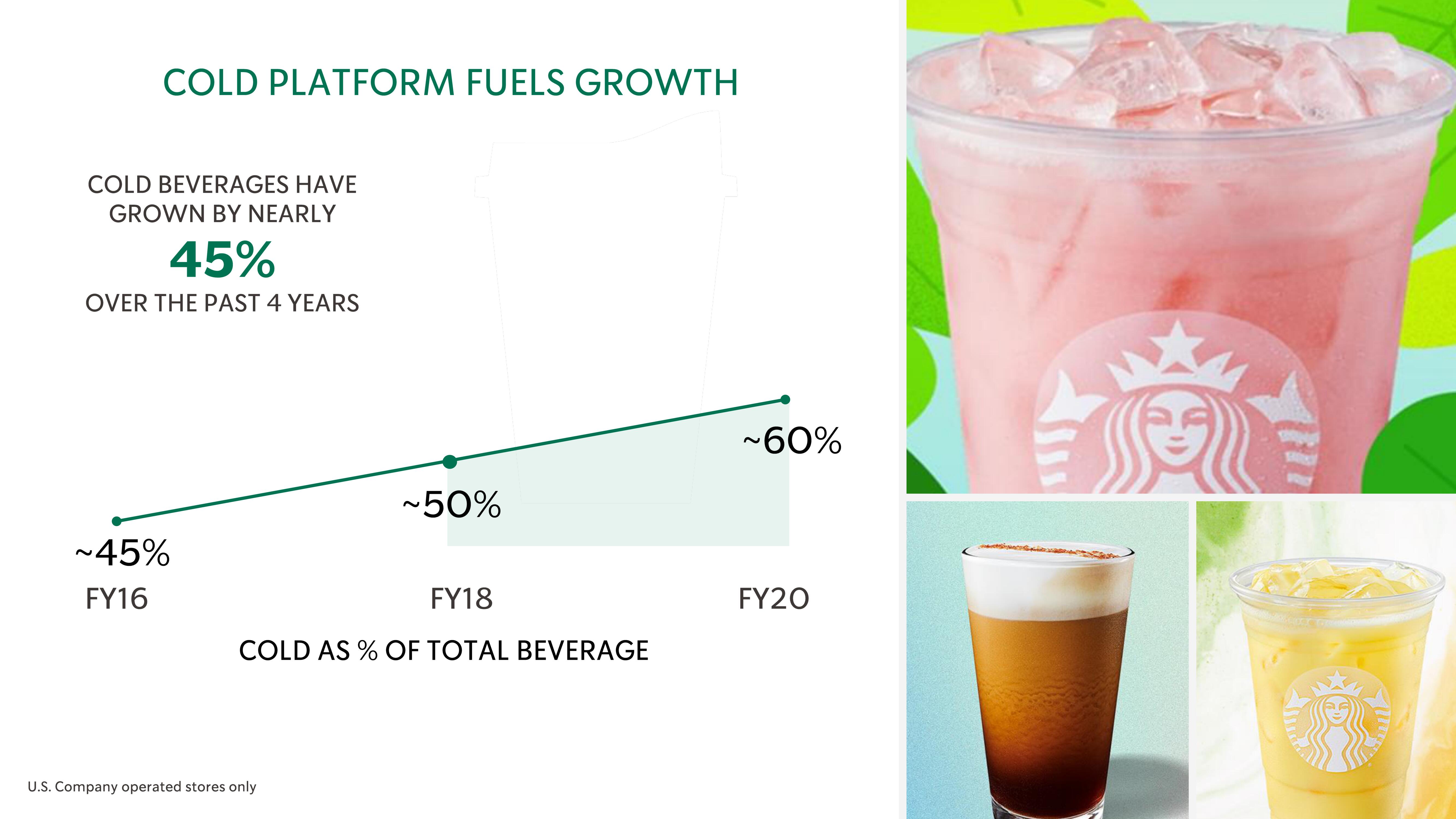 Starbucks Investor Day Presentation Deck slide image #25