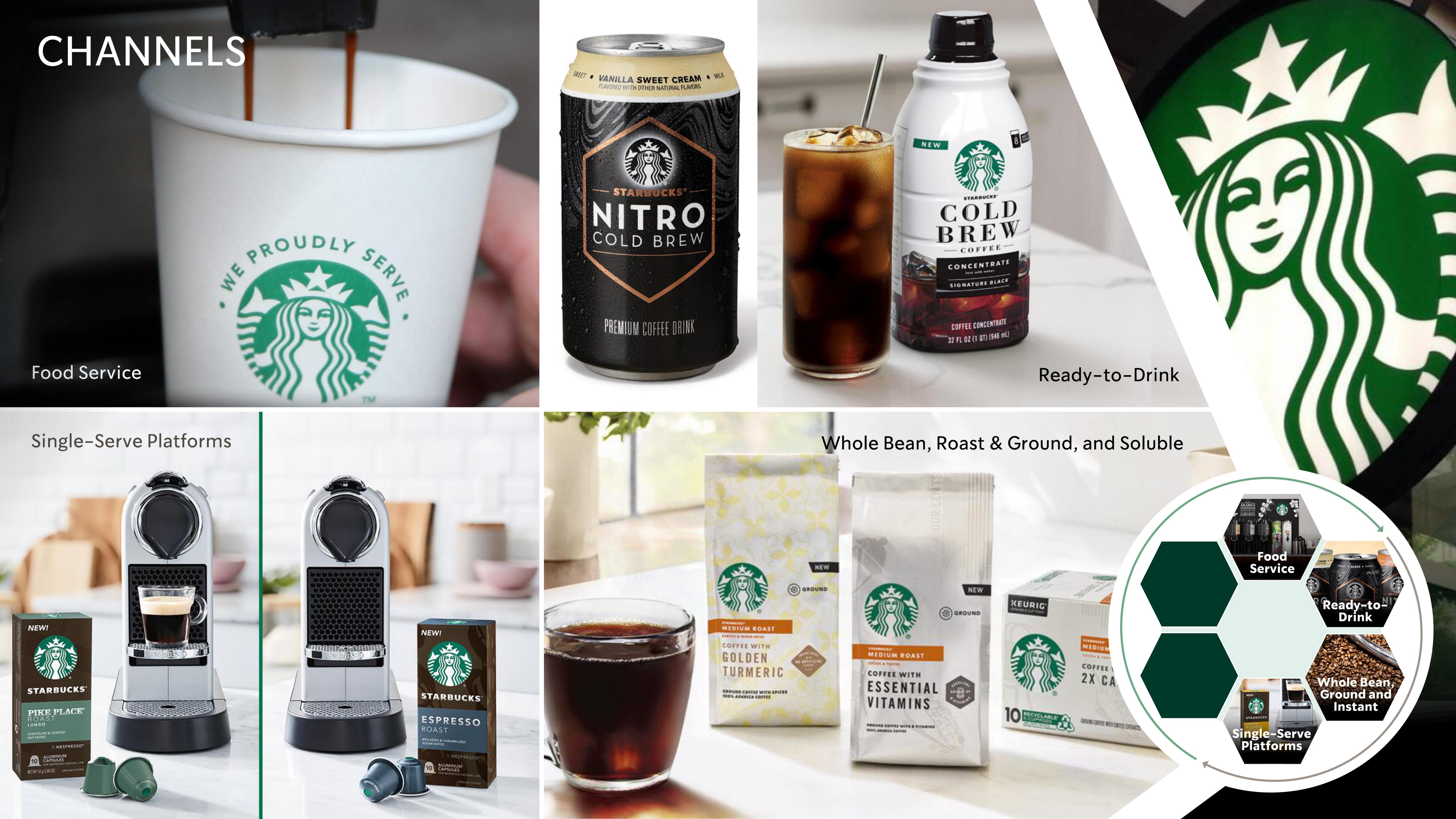 Starbucks Investor Day Presentation Deck slide image #9