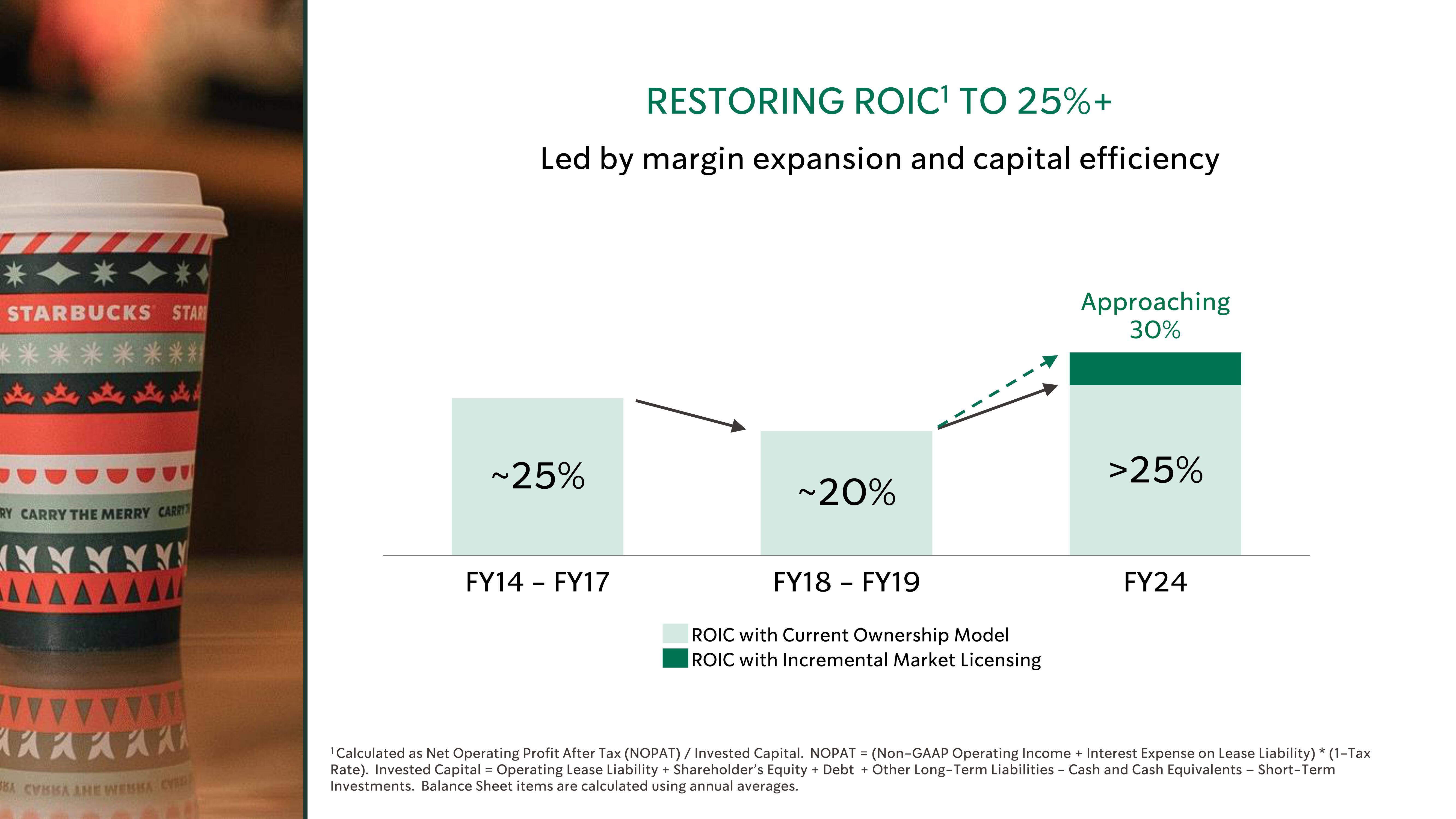 Starbucks Investor Day Presentation Deck slide image #72