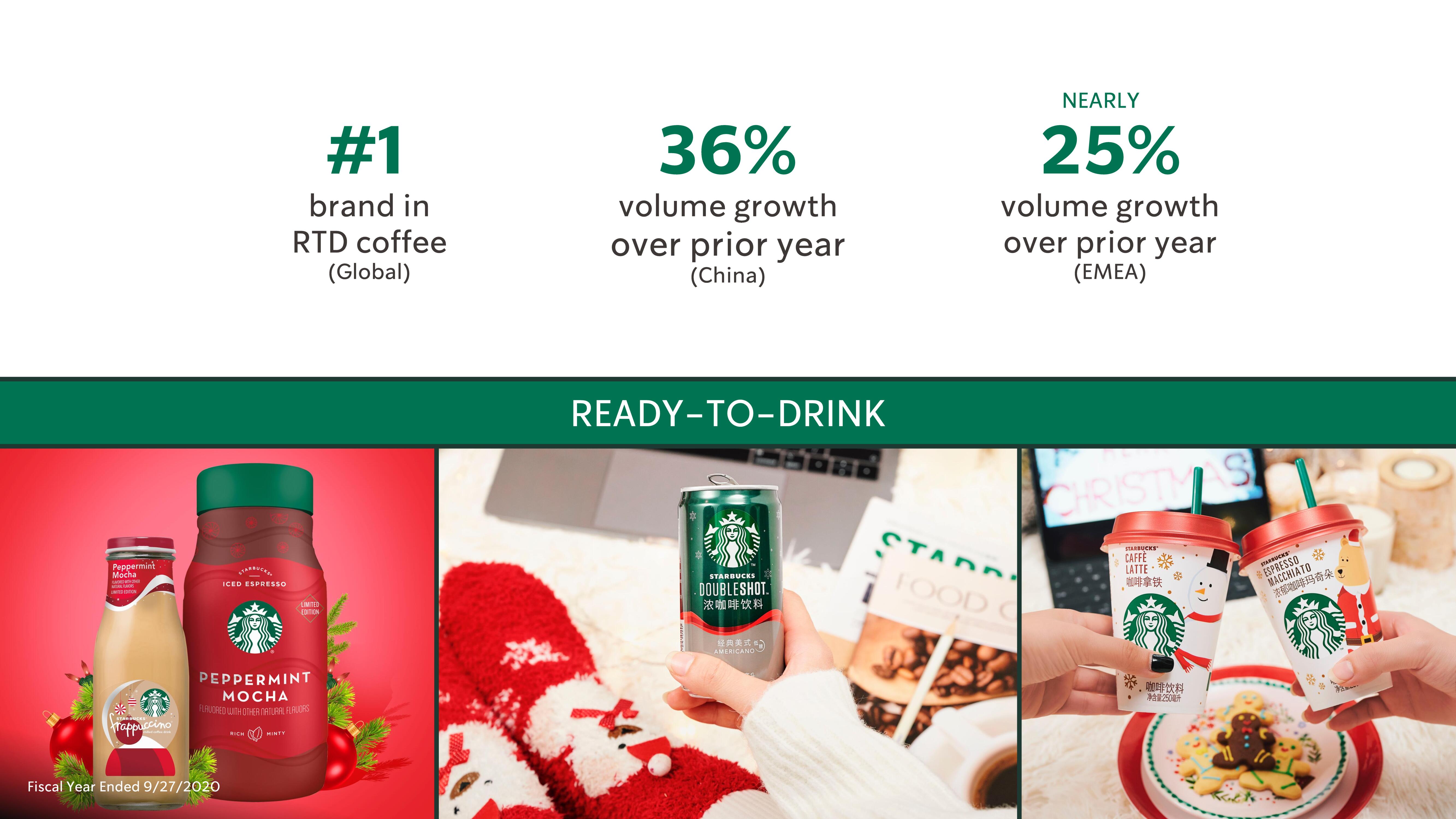 Starbucks Investor Day Presentation Deck slide image #49