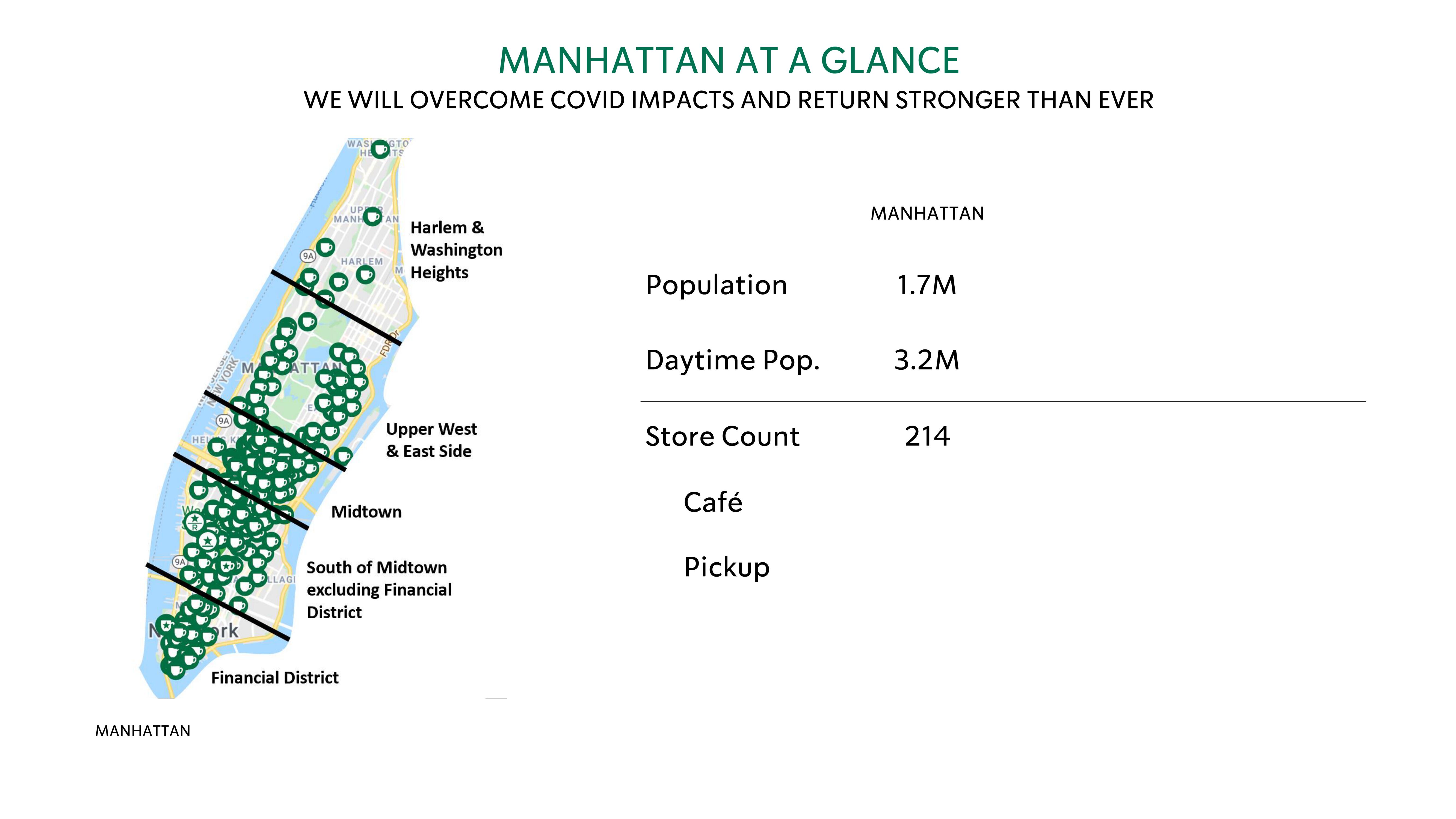 Starbucks Investor Day Presentation Deck slide image #30