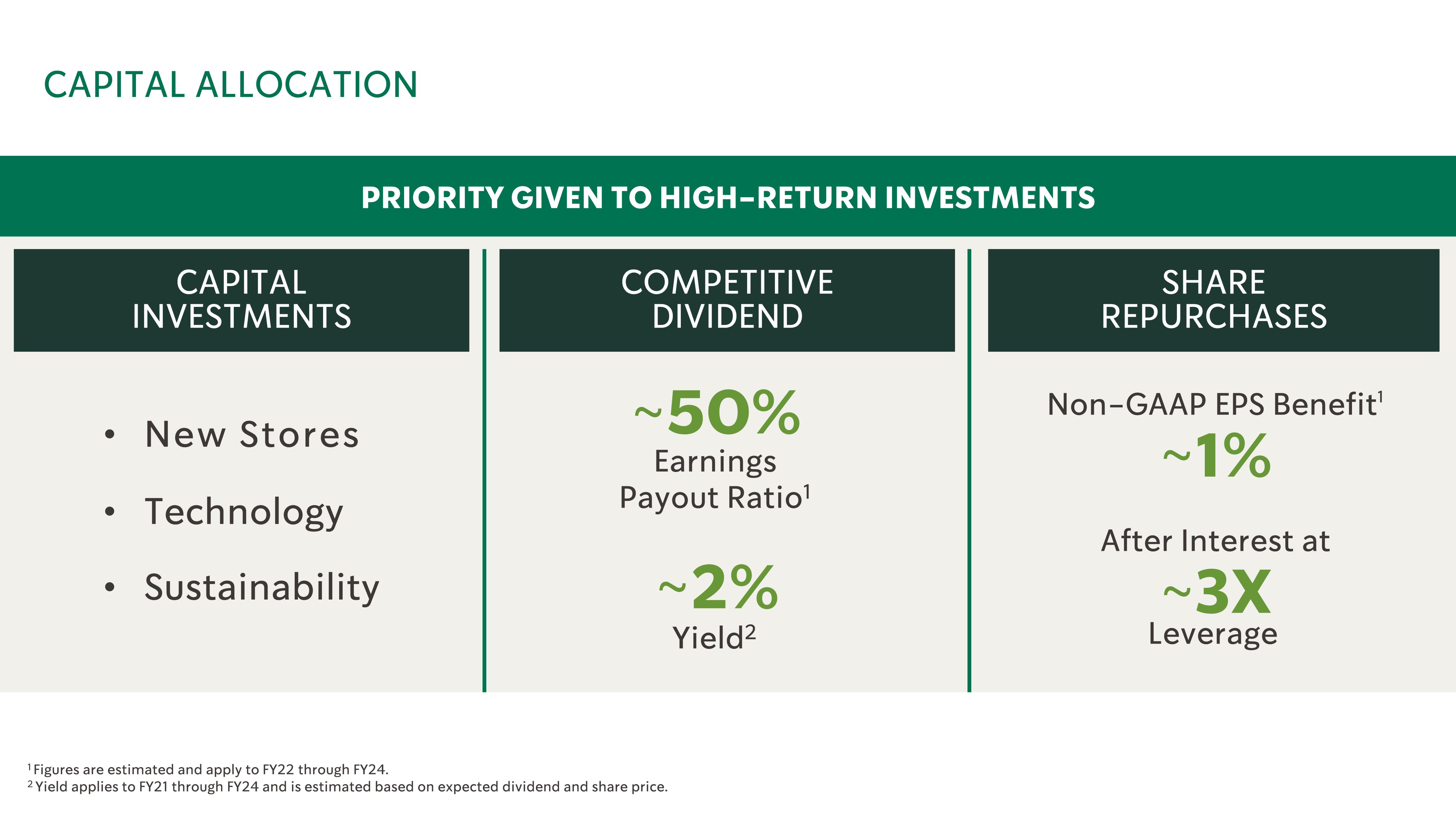 Starbucks Investor Day Presentation Deck slide image #67