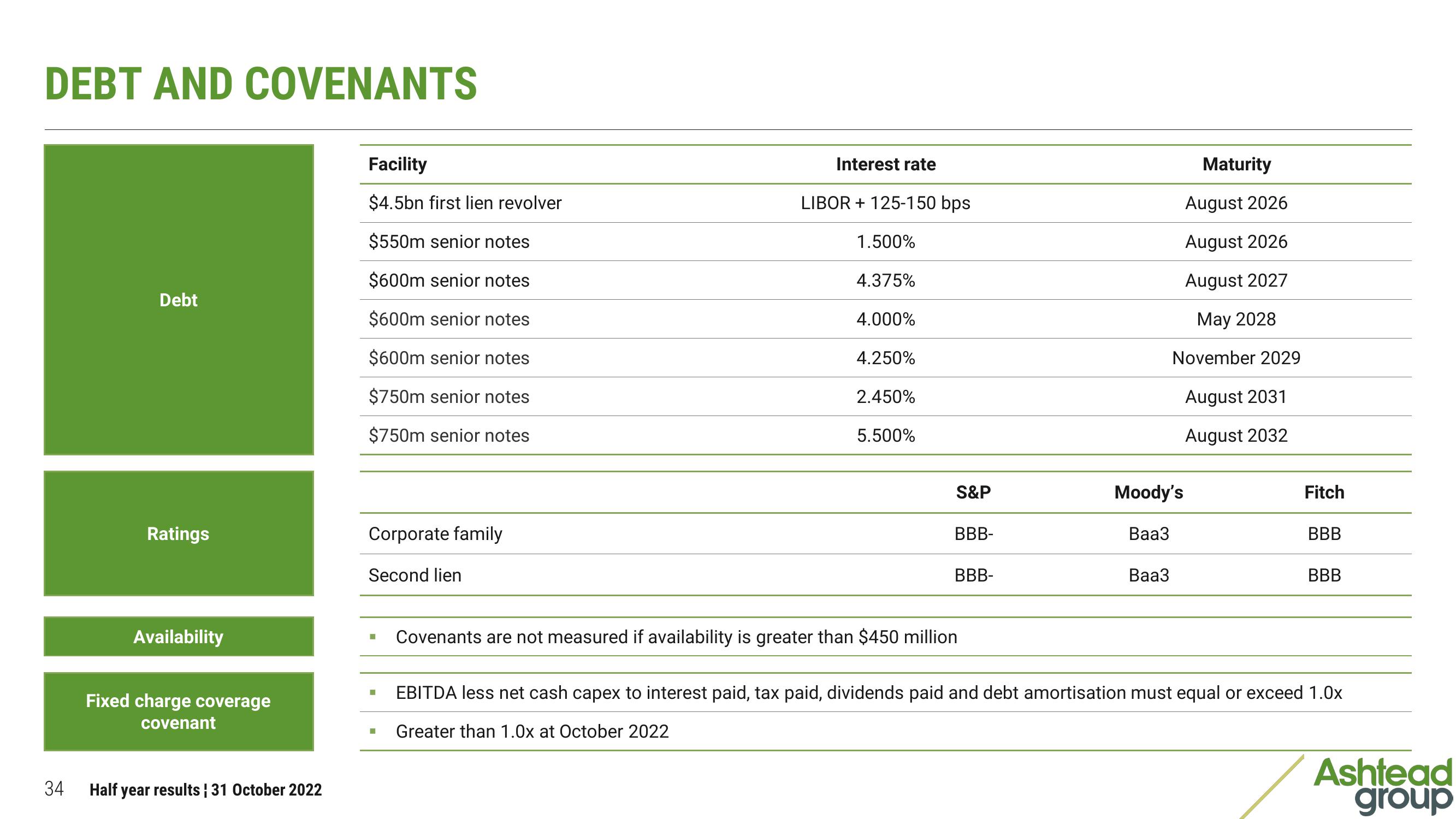 Ashtead Group Results Presentation Deck slide image #34