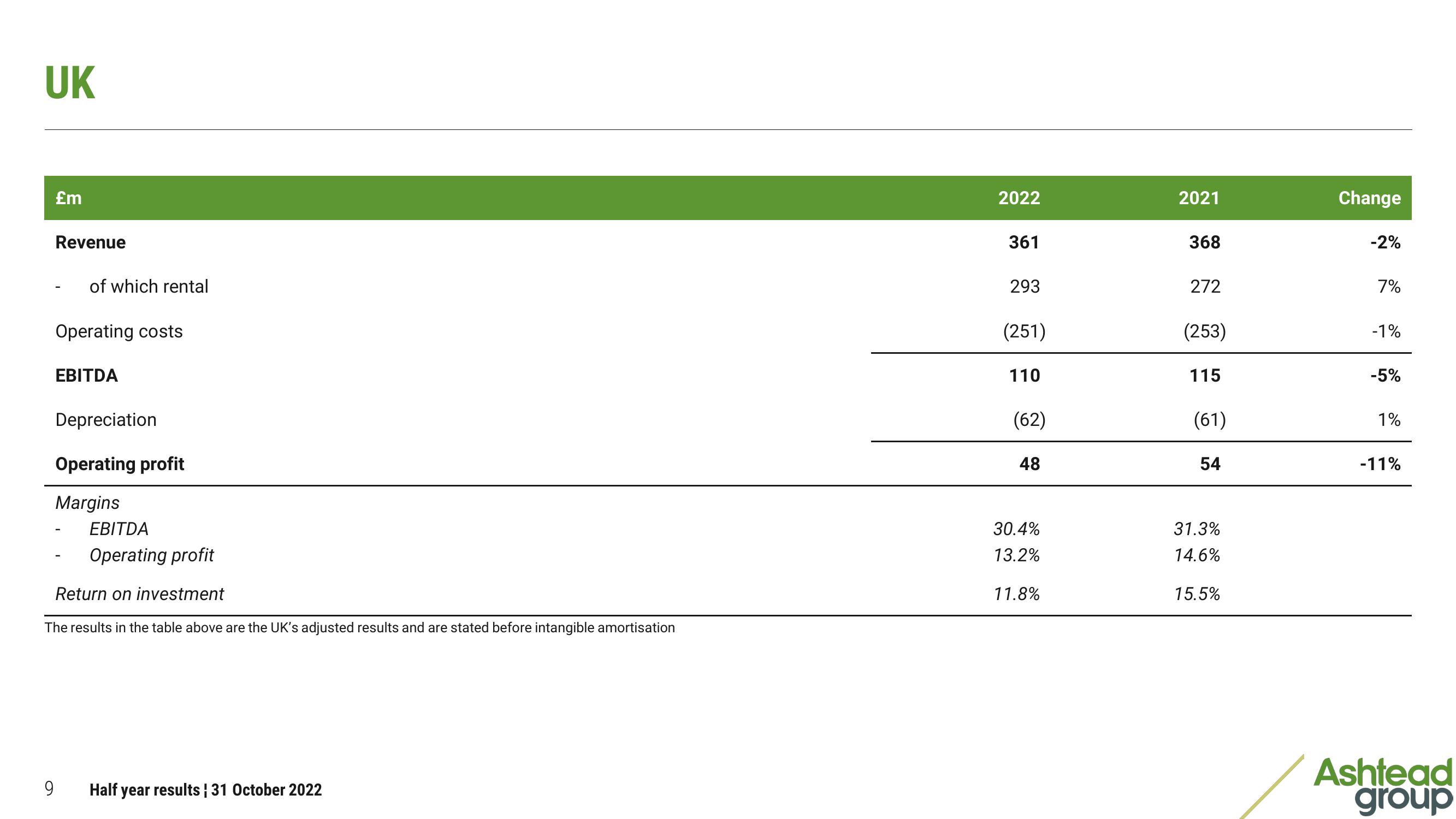 Ashtead Group Results Presentation Deck slide image #9