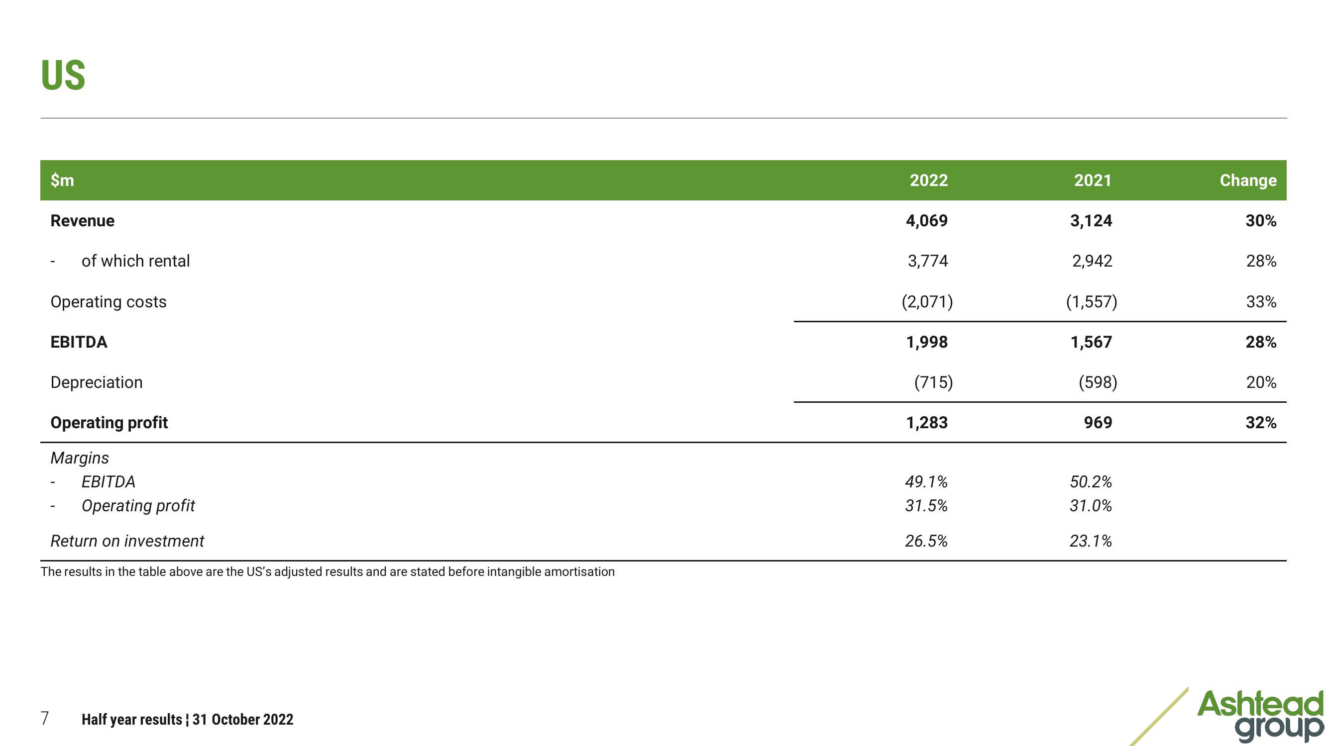 Ashtead Group Results Presentation Deck slide image #7