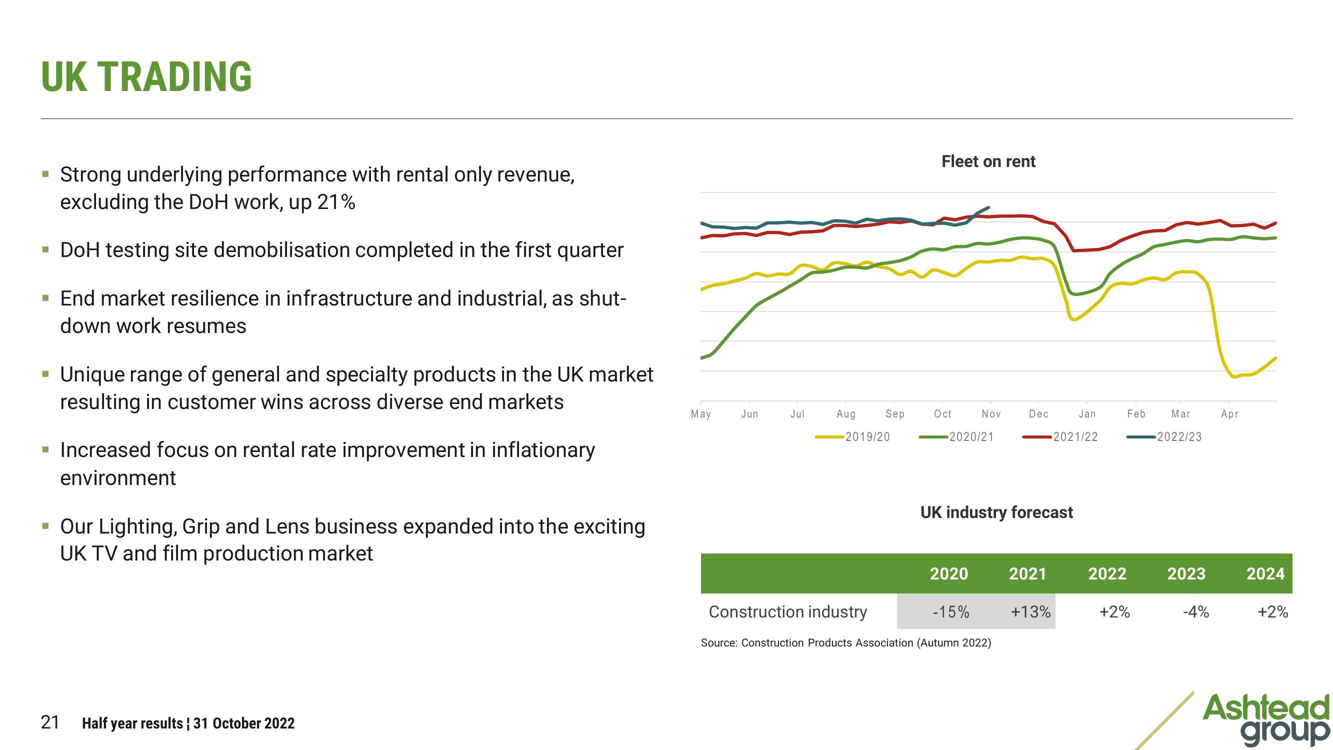 Ashtead Group Results Presentation Deck slide image #21