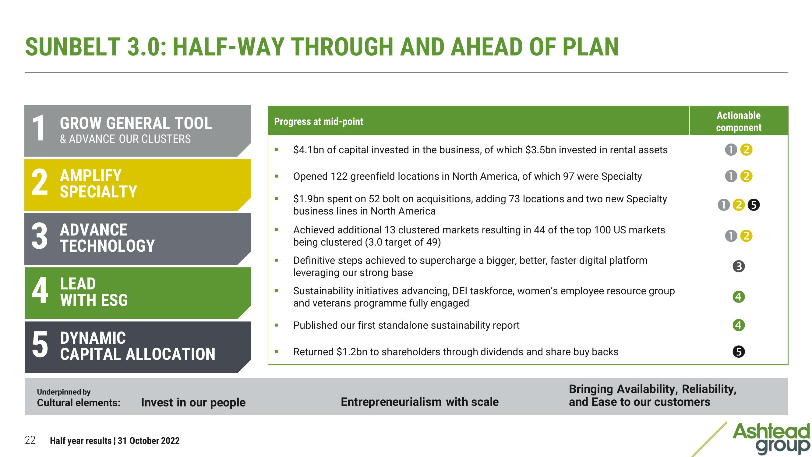 Ashtead Group Results Presentation Deck slide image #22