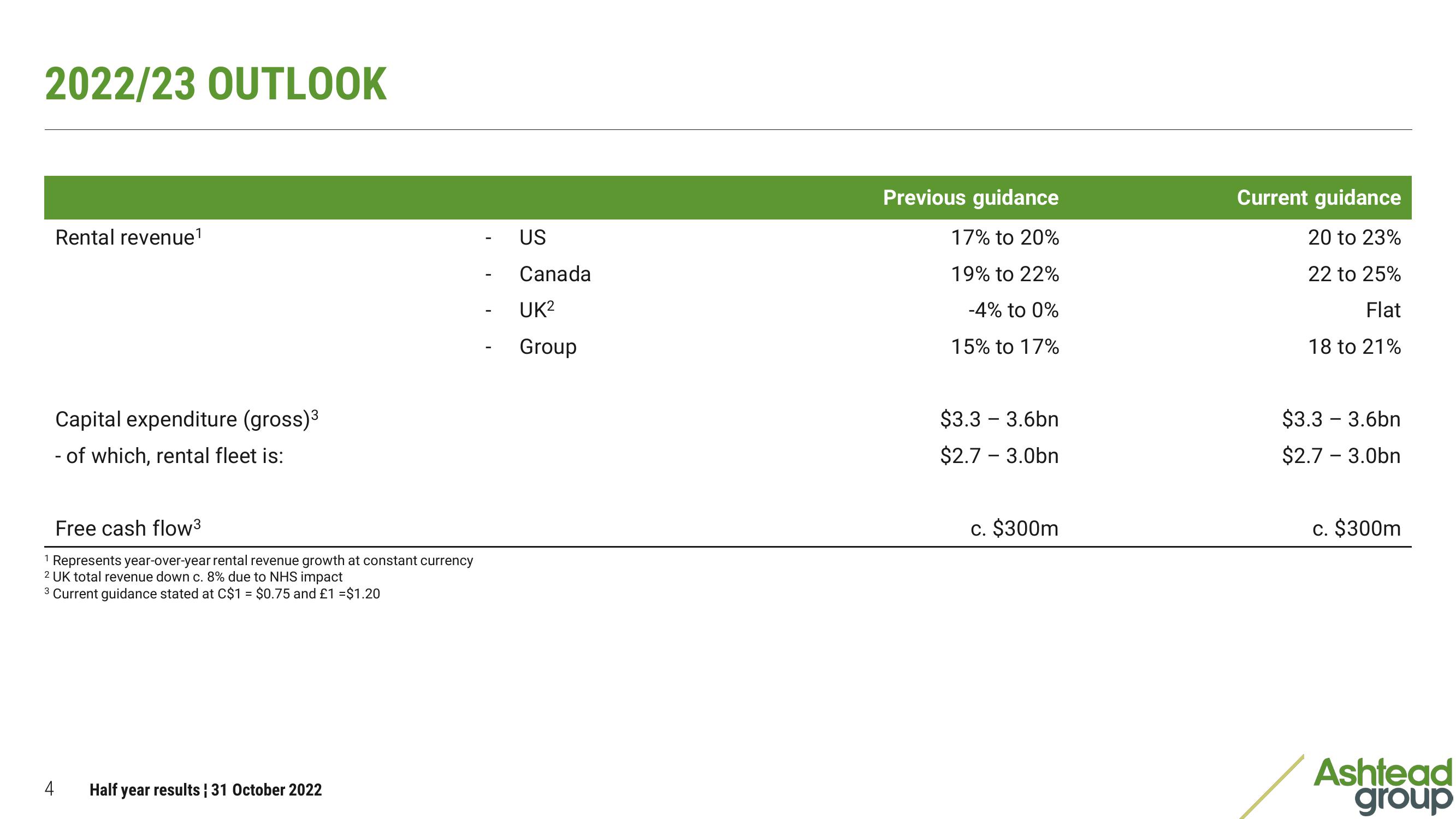 Ashtead Group Results Presentation Deck slide image #4