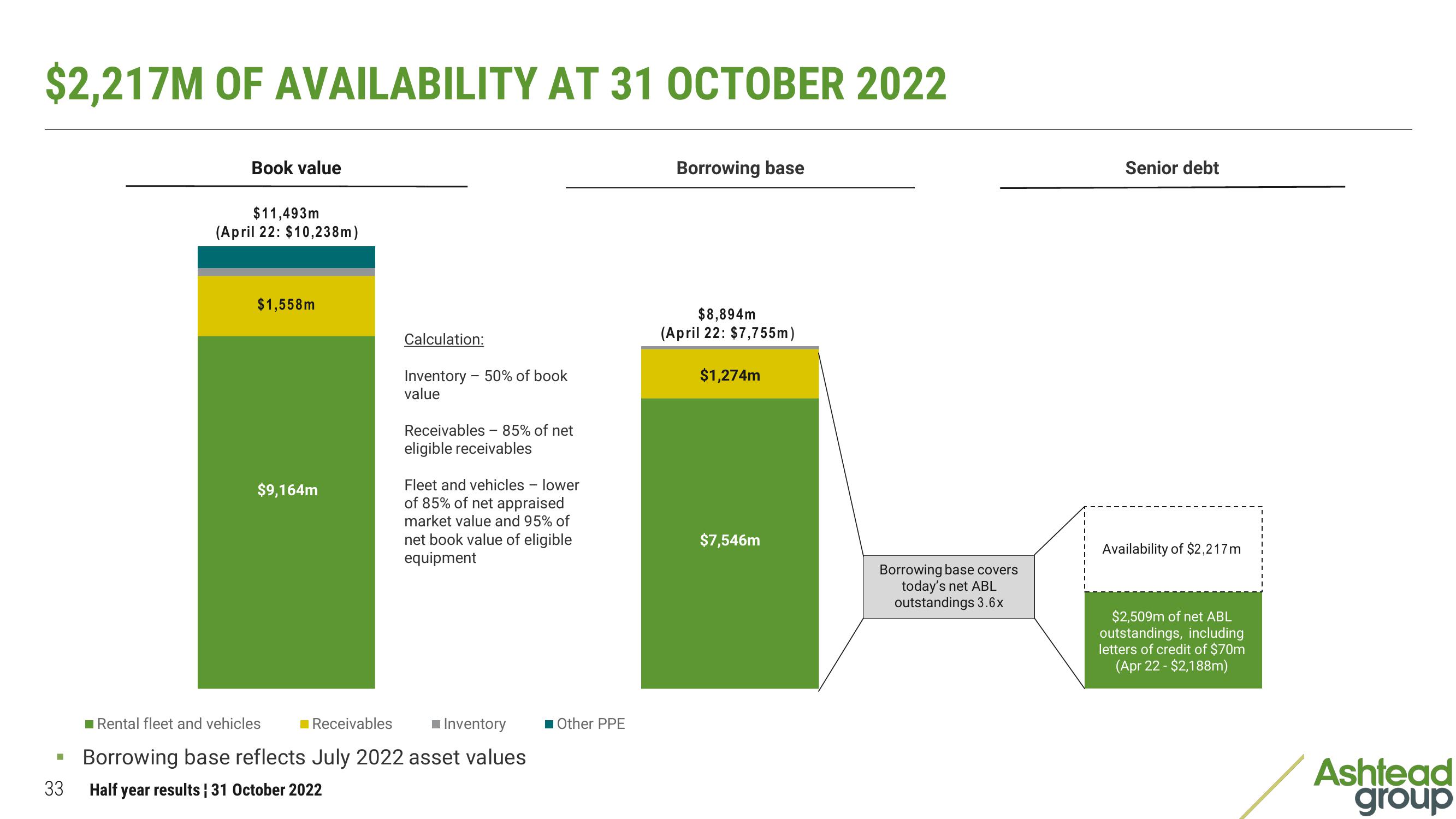 Ashtead Group Results Presentation Deck slide image #33