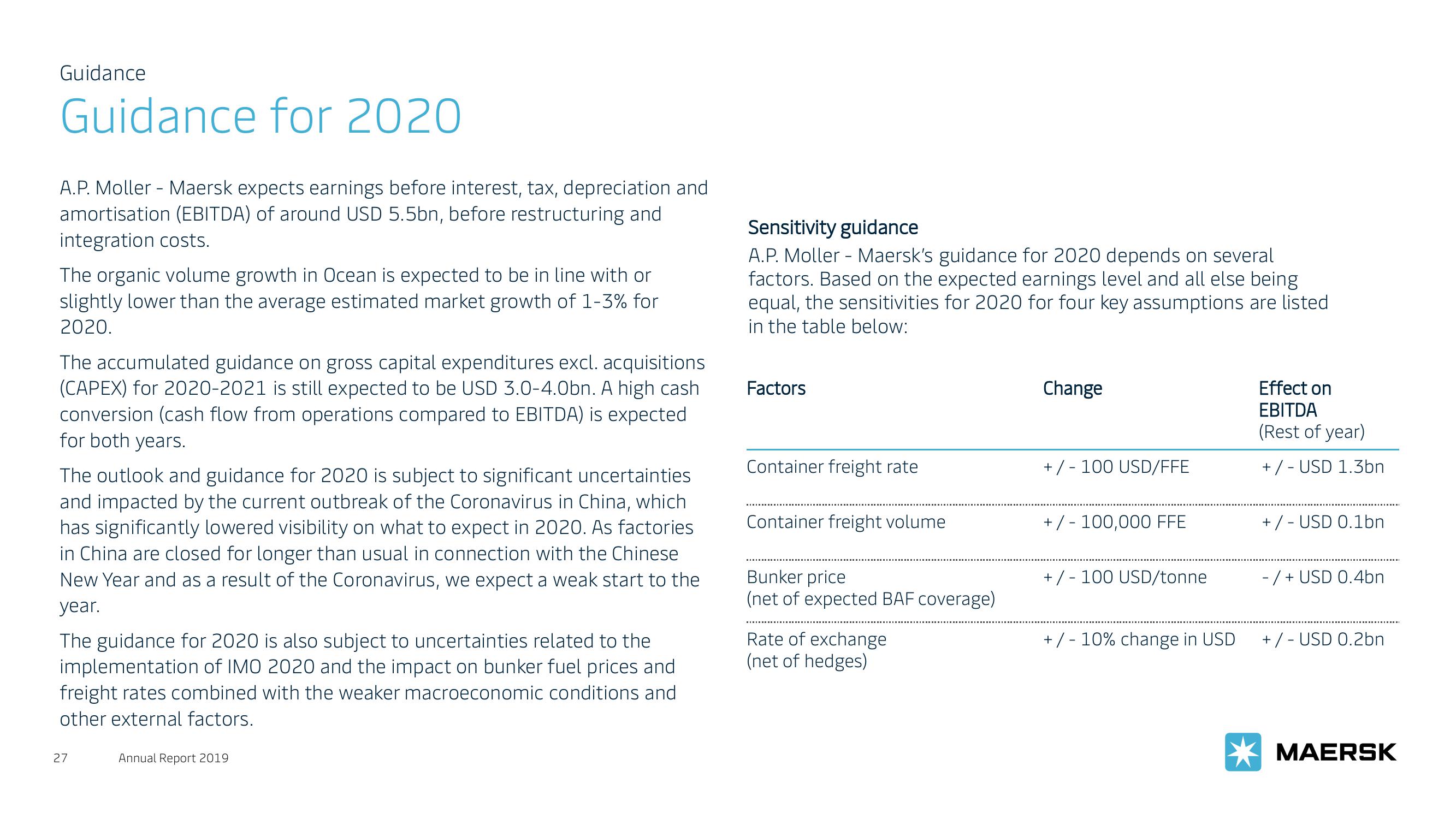 Maersk Investor Presentation Deck slide image #27