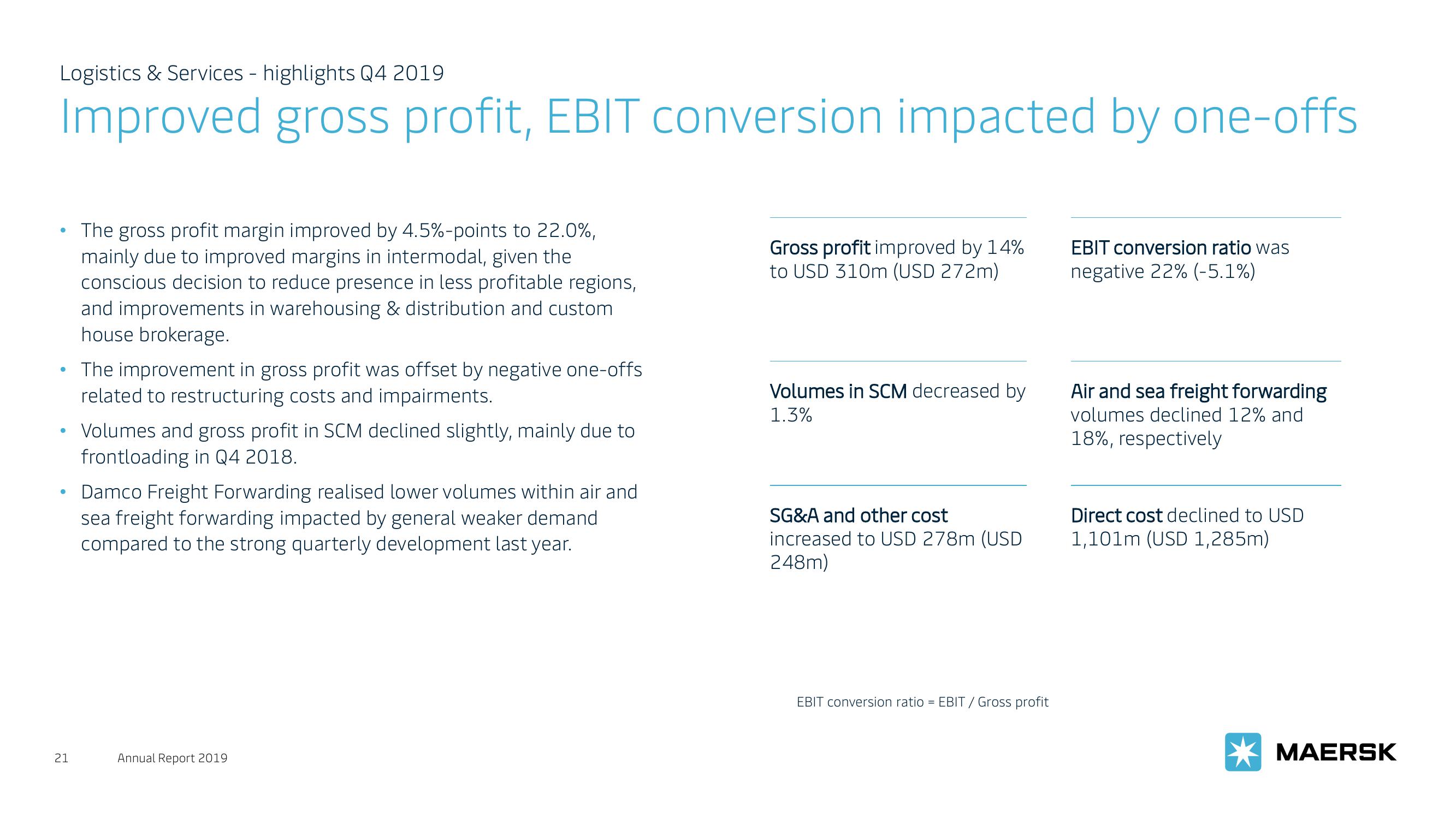 Maersk Investor Presentation Deck slide image #21