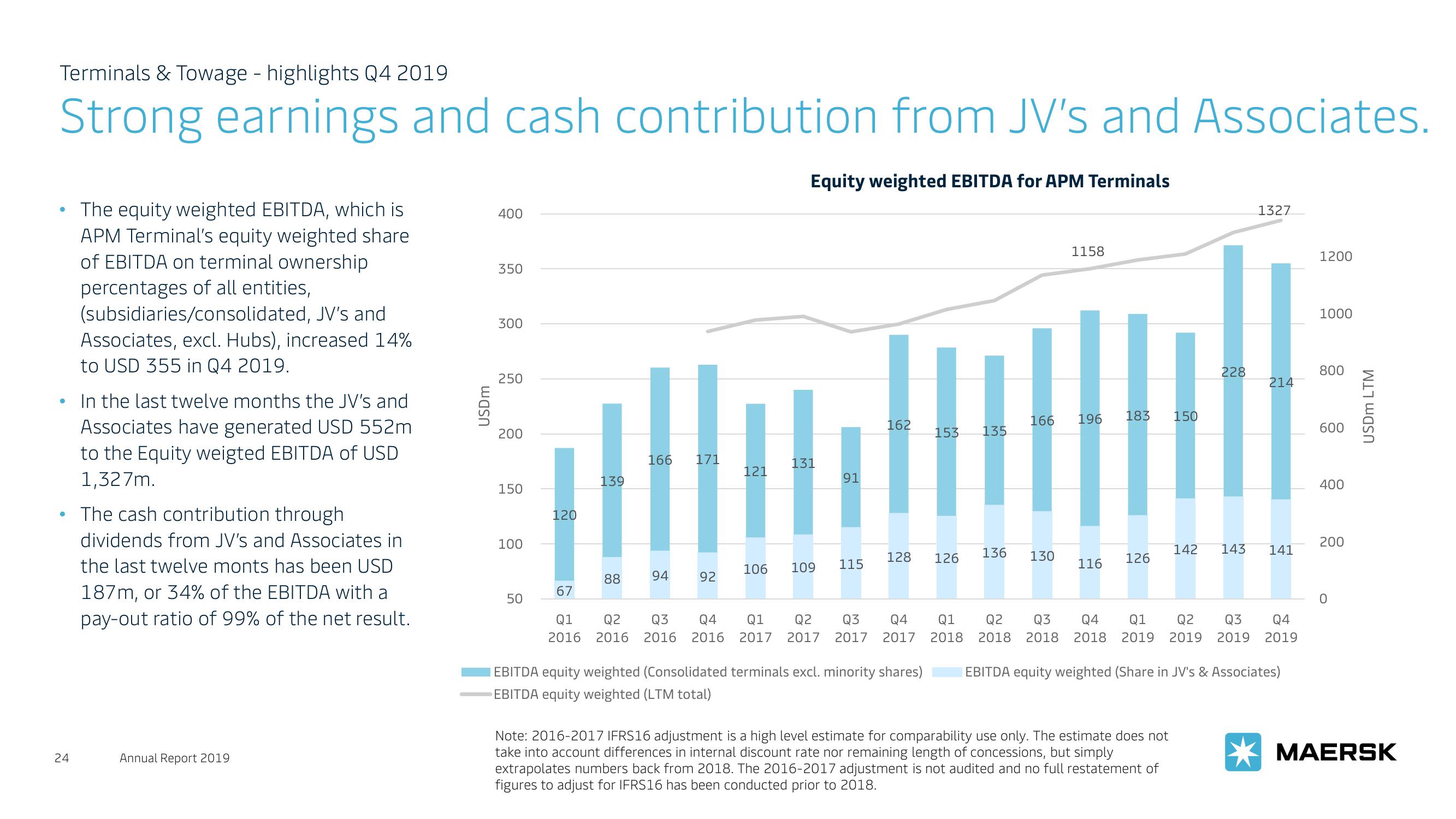 Maersk Investor Presentation Deck slide image #24