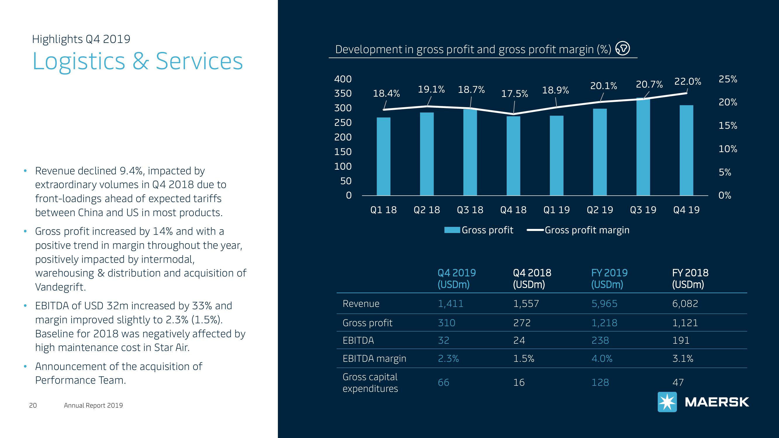 Maersk Investor Presentation Deck slide image #20