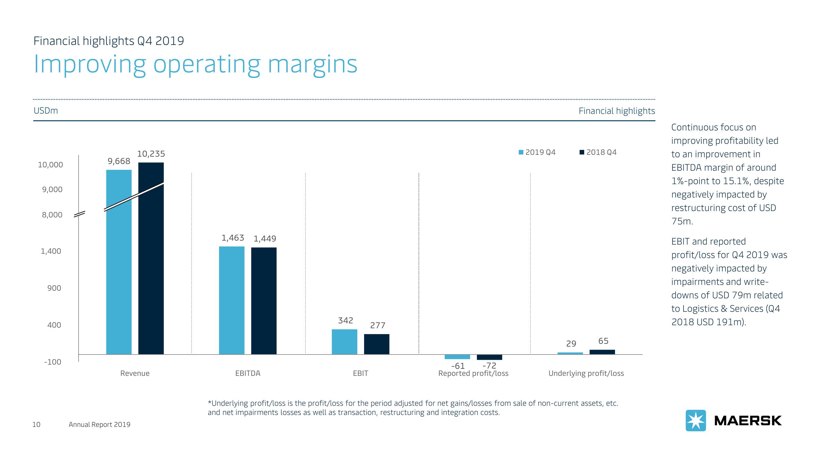 Maersk Investor Presentation Deck slide image #10