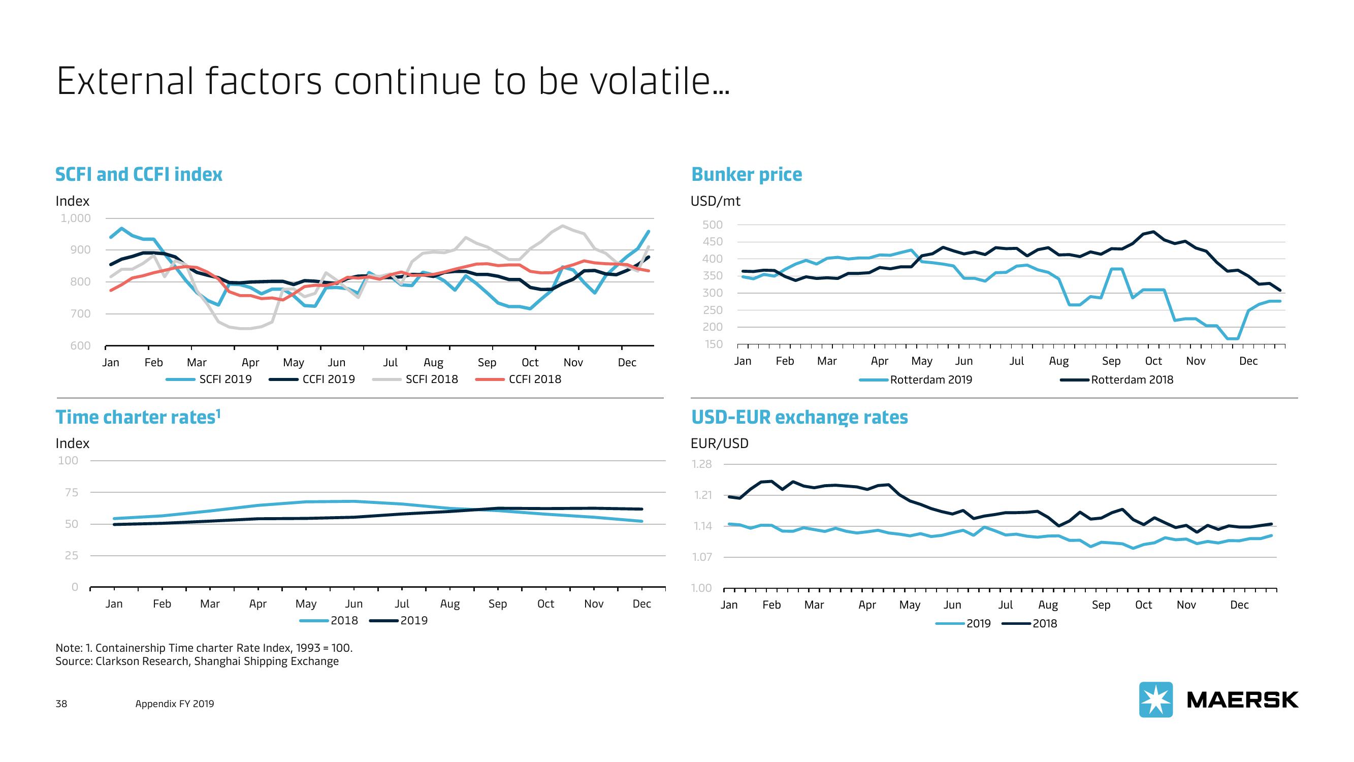 Maersk Investor Presentation Deck slide image #38