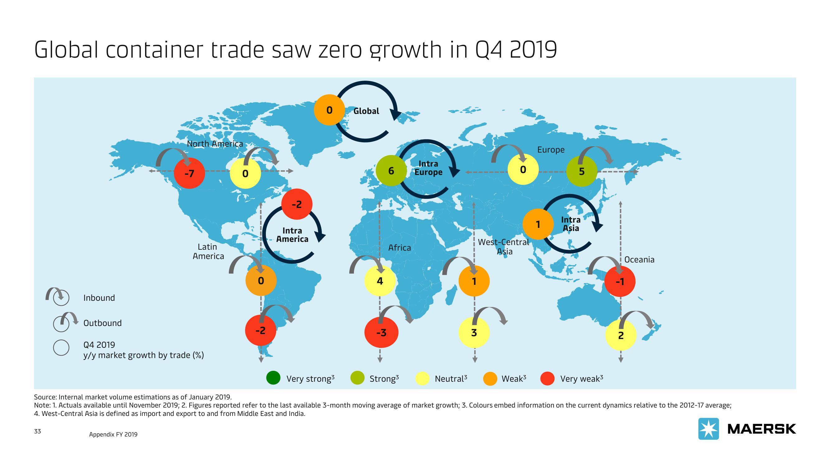 Maersk Investor Presentation Deck slide image #33