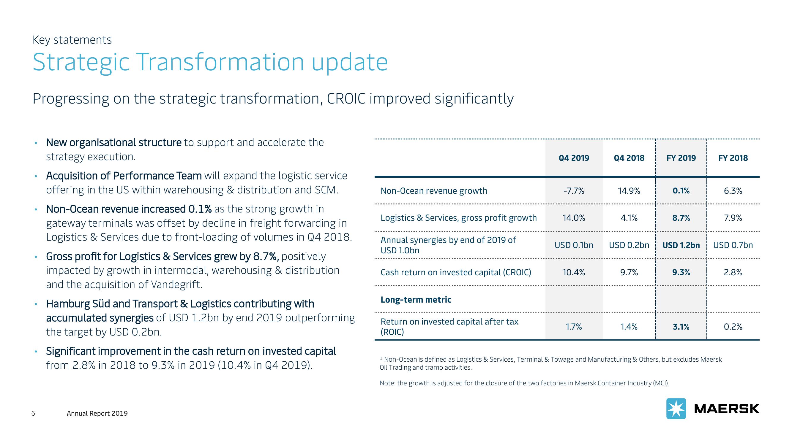 Maersk Investor Presentation Deck slide image #6