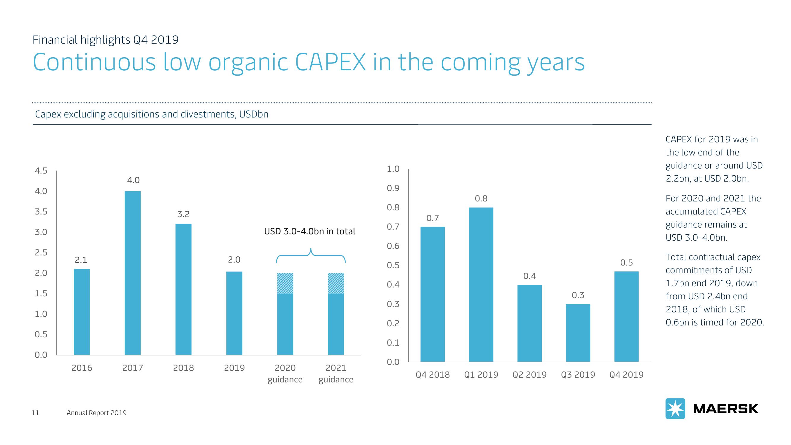 Maersk Investor Presentation Deck slide image #11