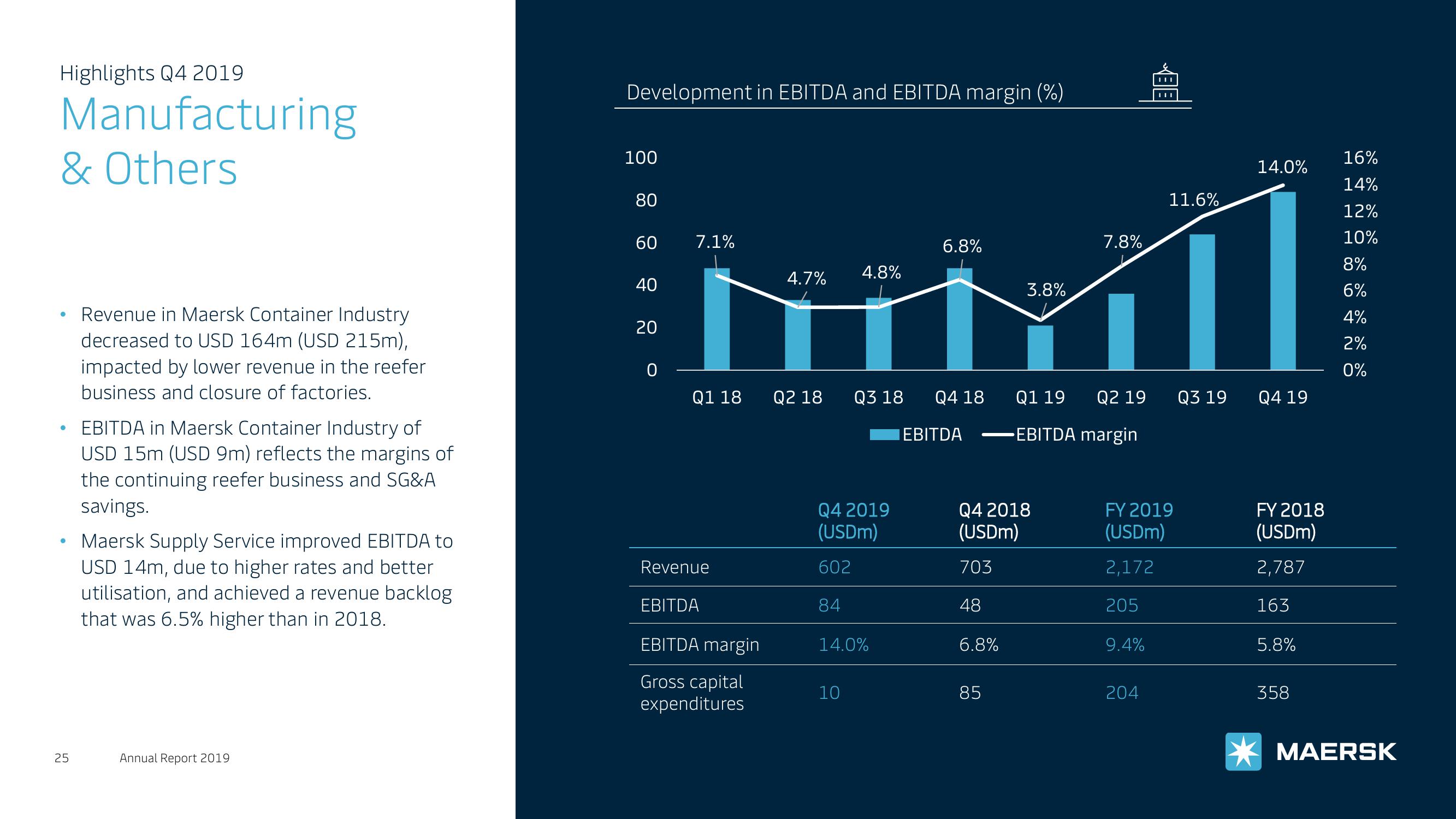 Maersk Investor Presentation Deck slide image #25