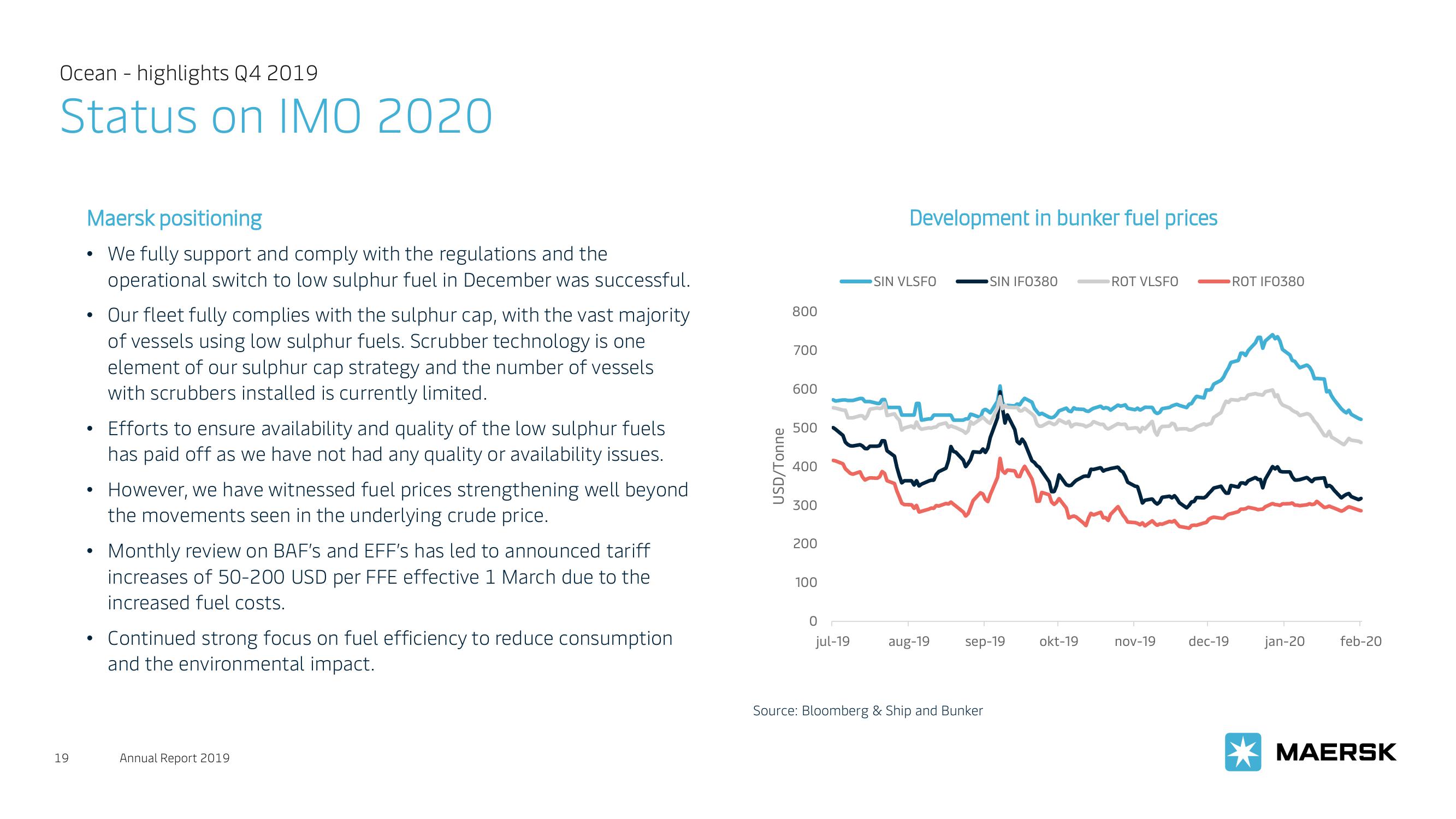 Maersk Investor Presentation Deck slide image #19