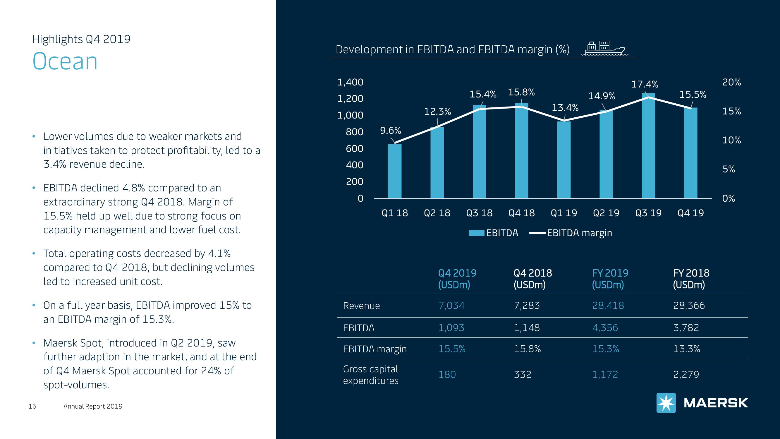 Maersk Investor Presentation Deck slide image #16