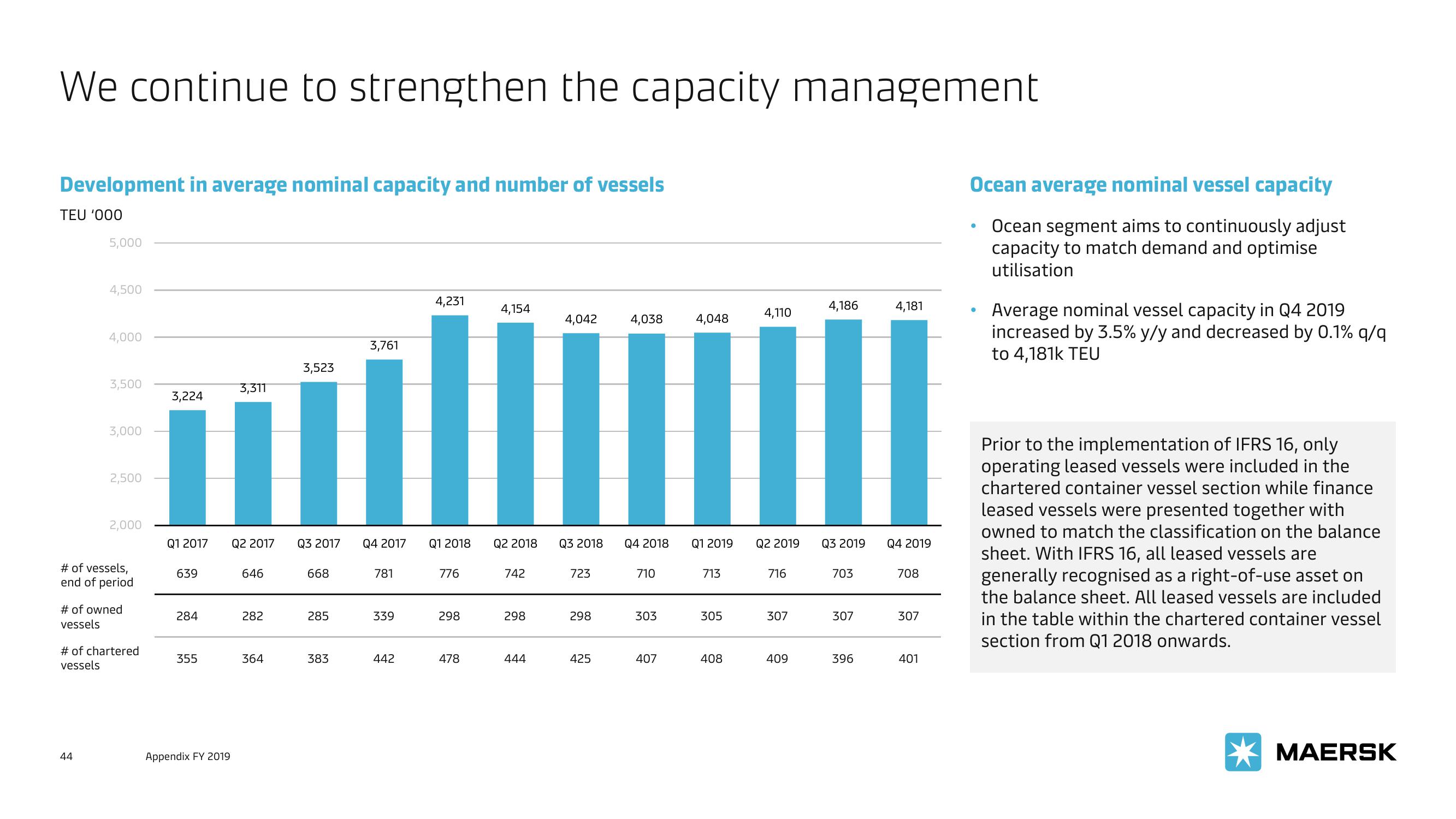 Maersk Investor Presentation Deck slide image #44