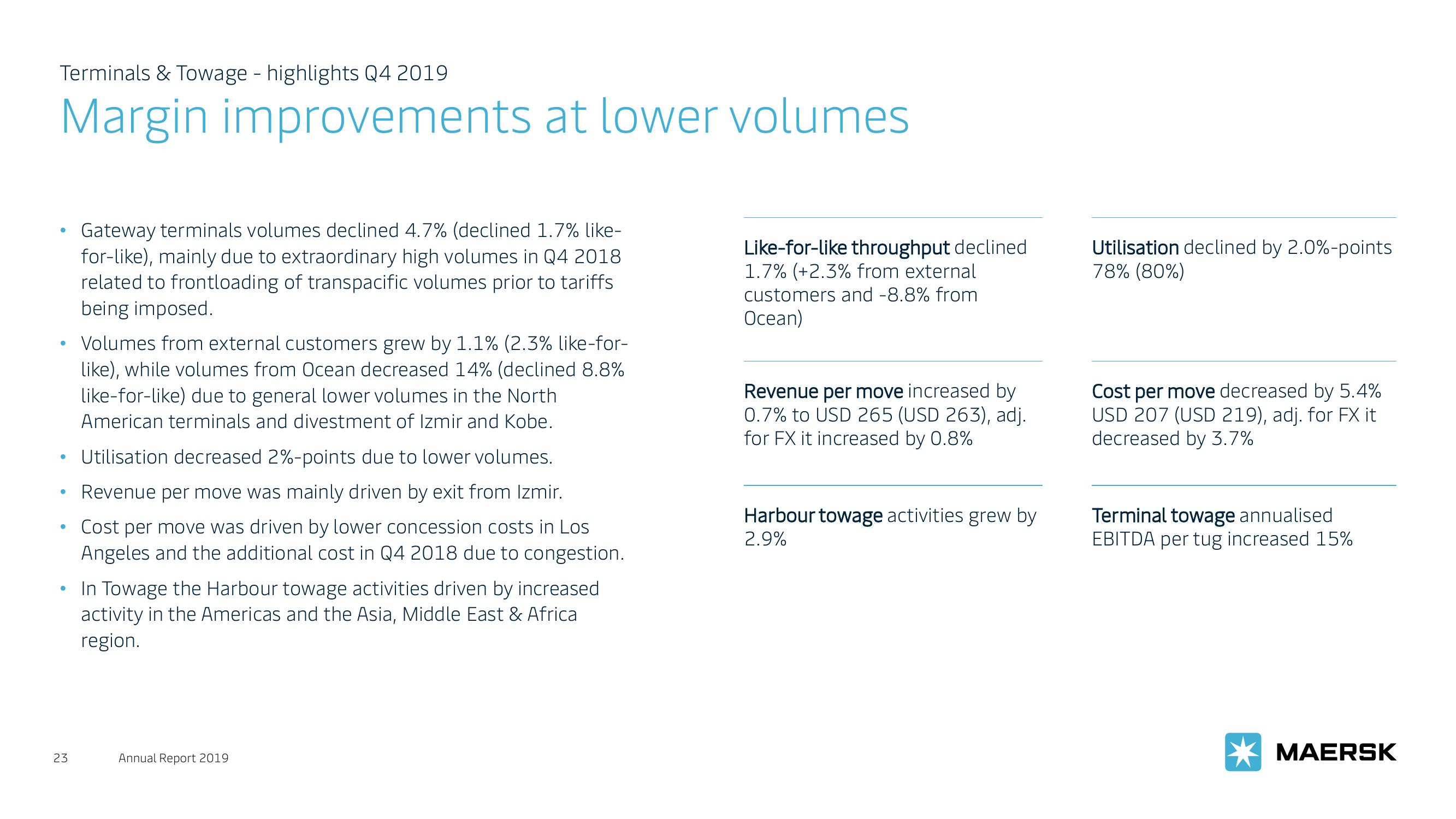 Maersk Investor Presentation Deck slide image #23