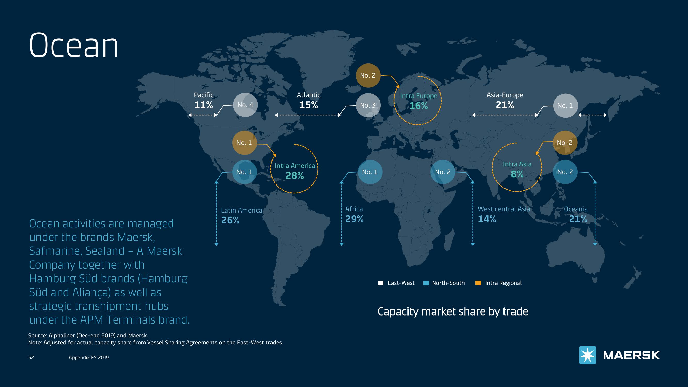 Maersk Investor Presentation Deck slide image #32