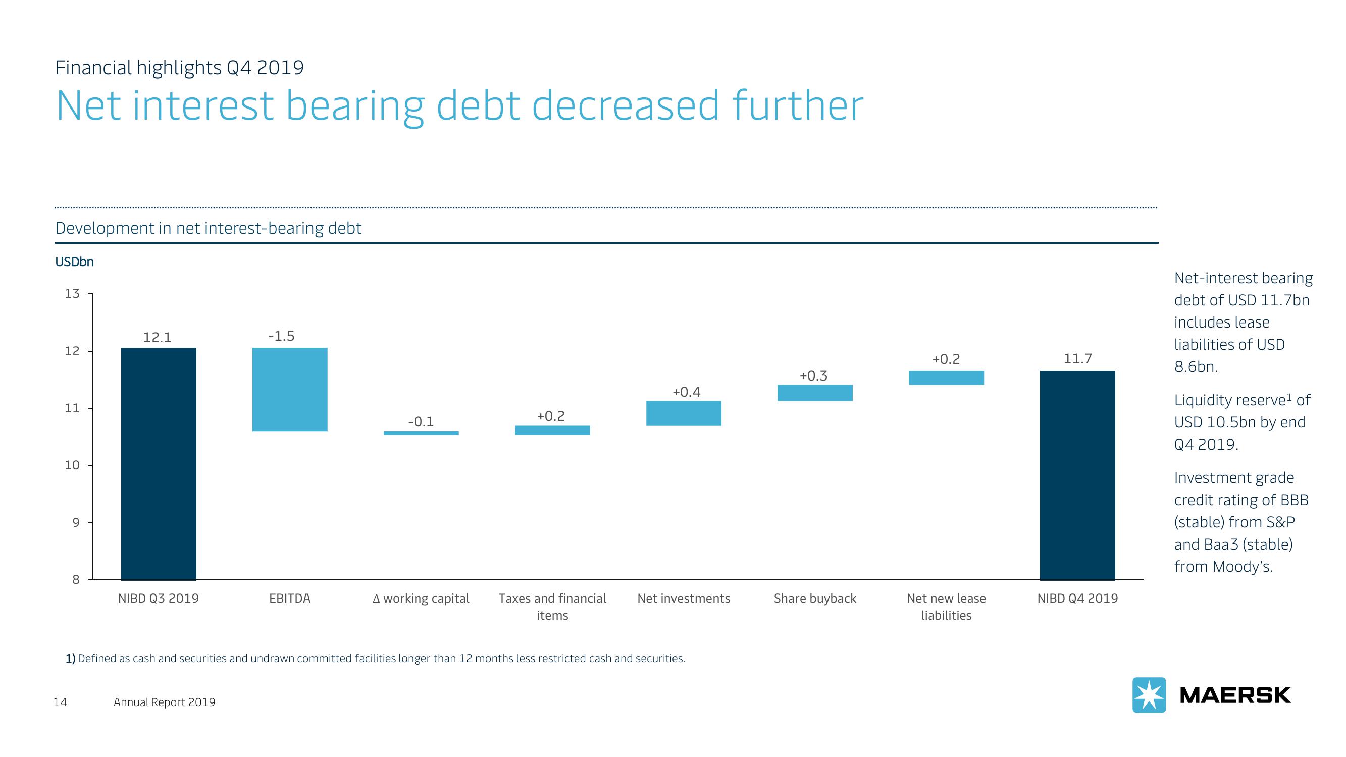 Maersk Investor Presentation Deck slide image #14