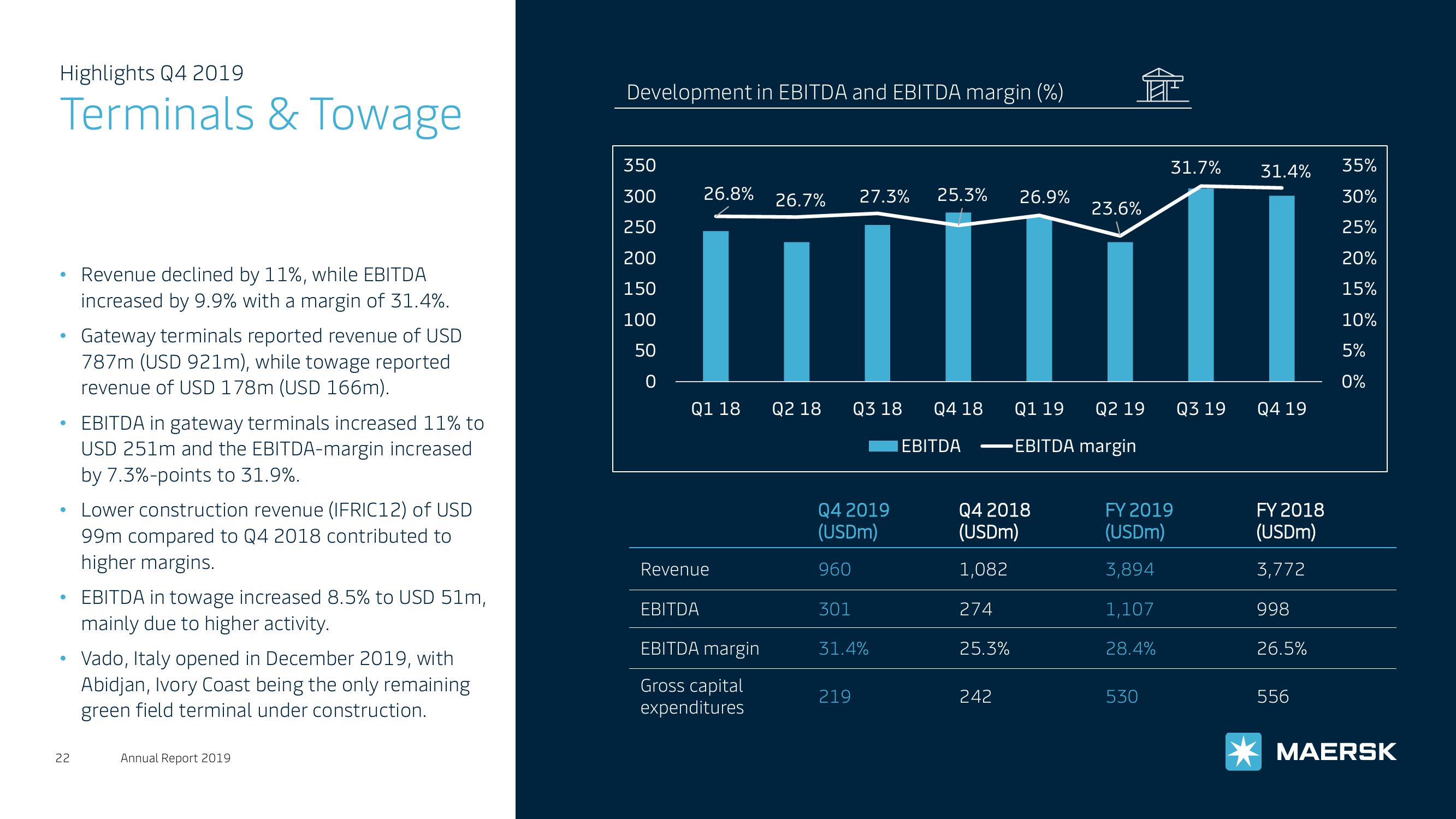 Maersk Investor Presentation Deck slide image #22