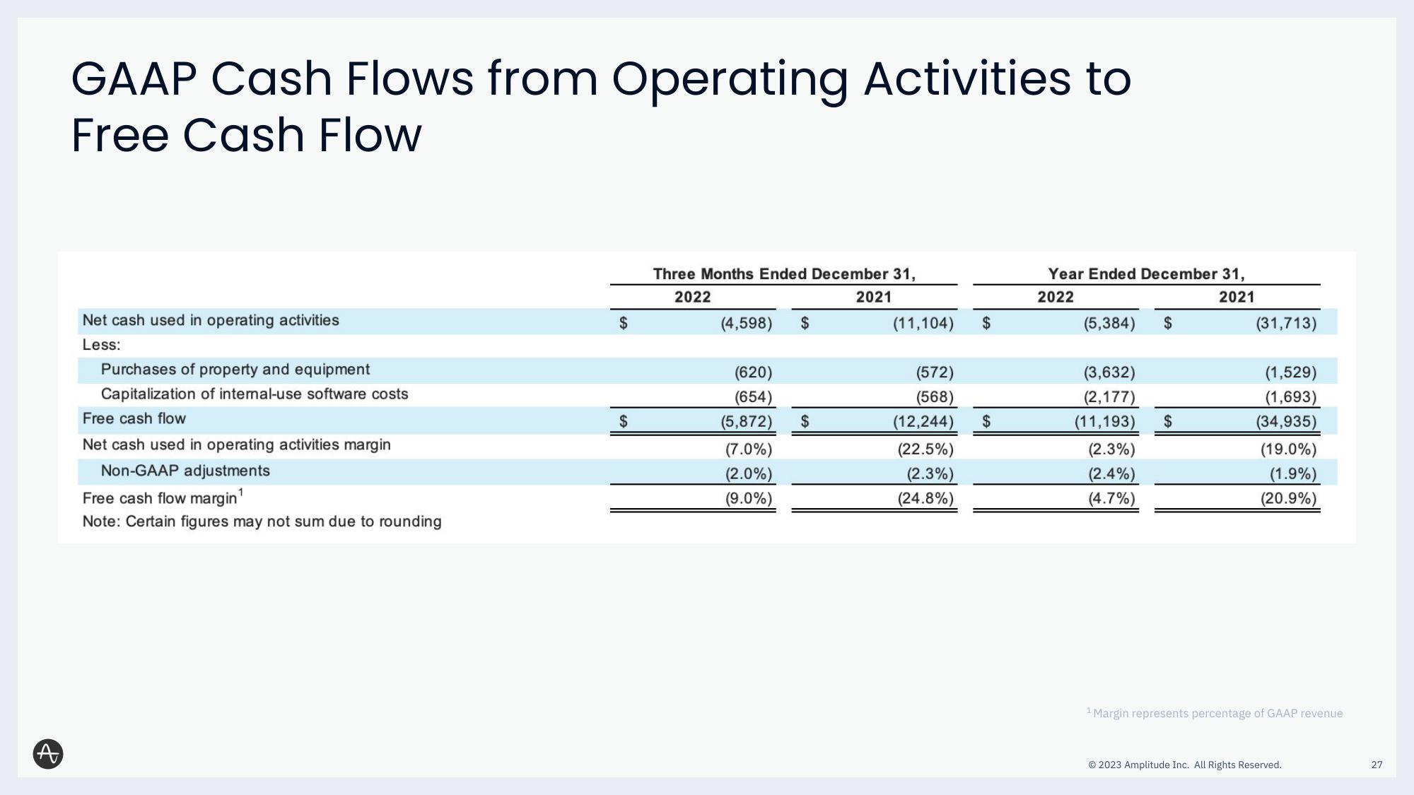 Amplitude Results Presentation Deck slide image #27