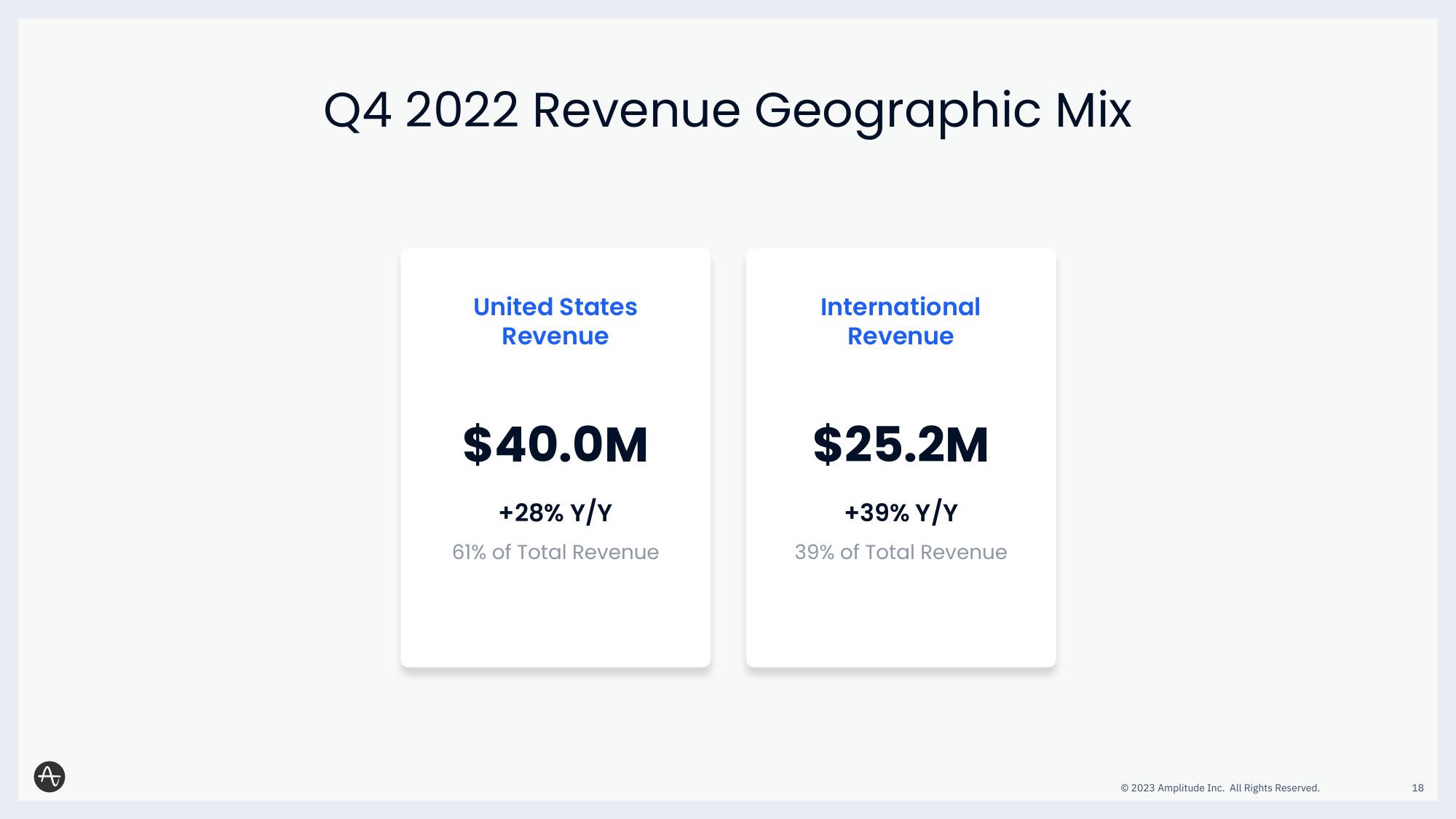 Amplitude Results Presentation Deck slide image #18