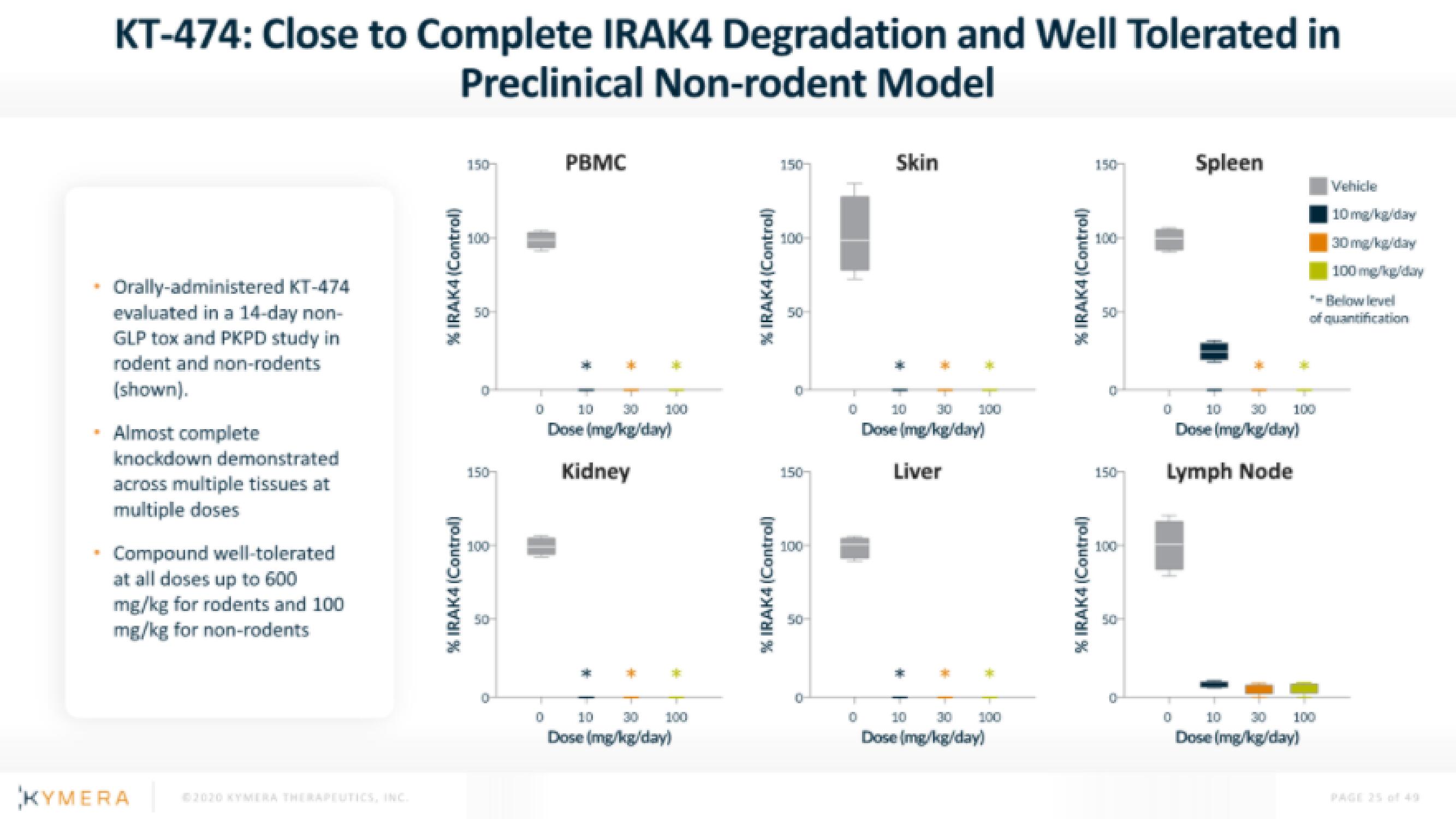 Kymera IPO Presentation Deck slide image #25