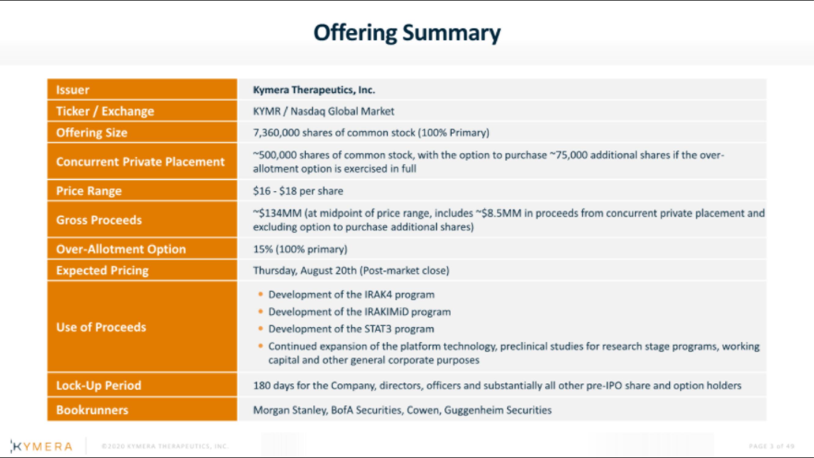 Kymera IPO Presentation Deck slide image #3