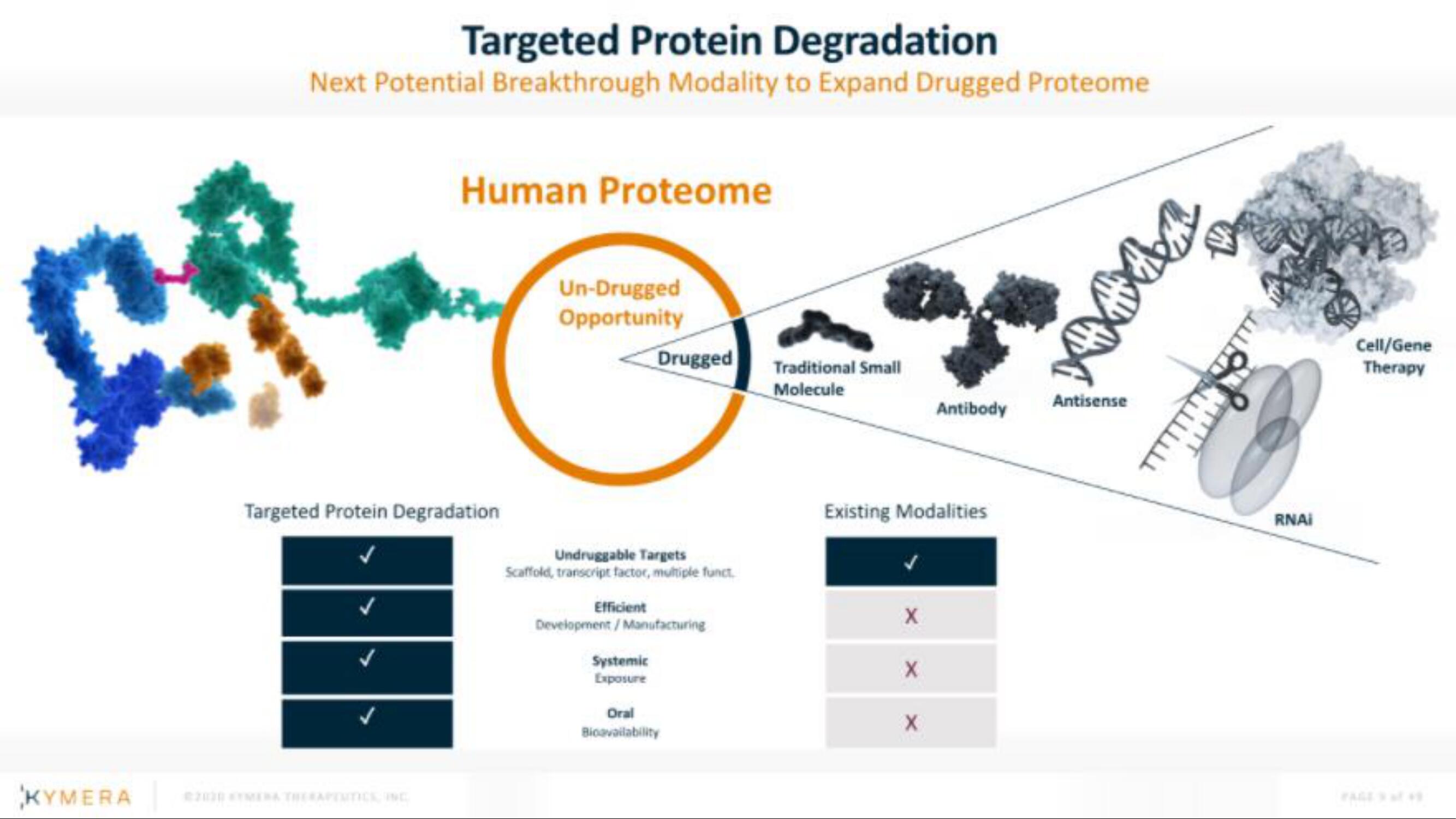 Kymera IPO Presentation Deck slide image #9